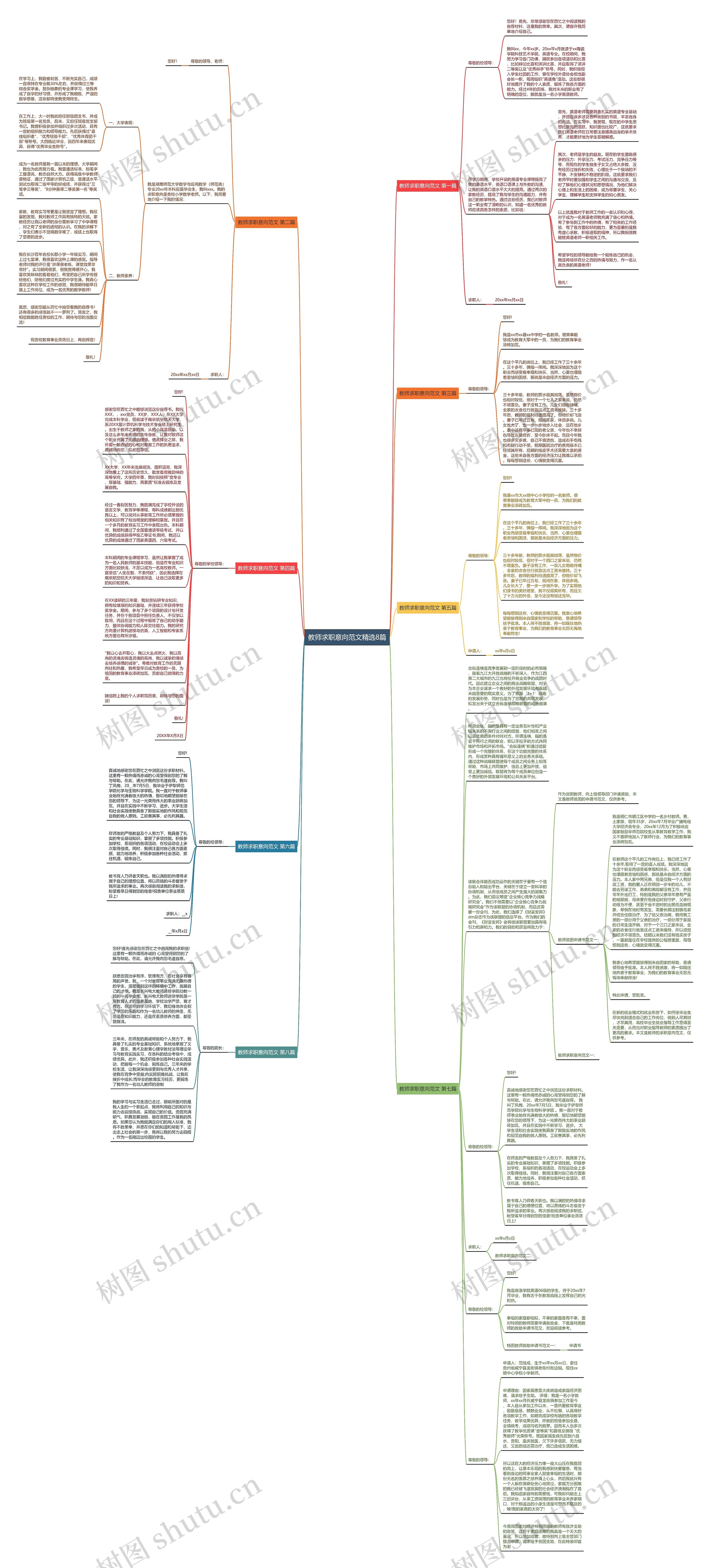 教师求职意向范文精选8篇思维导图