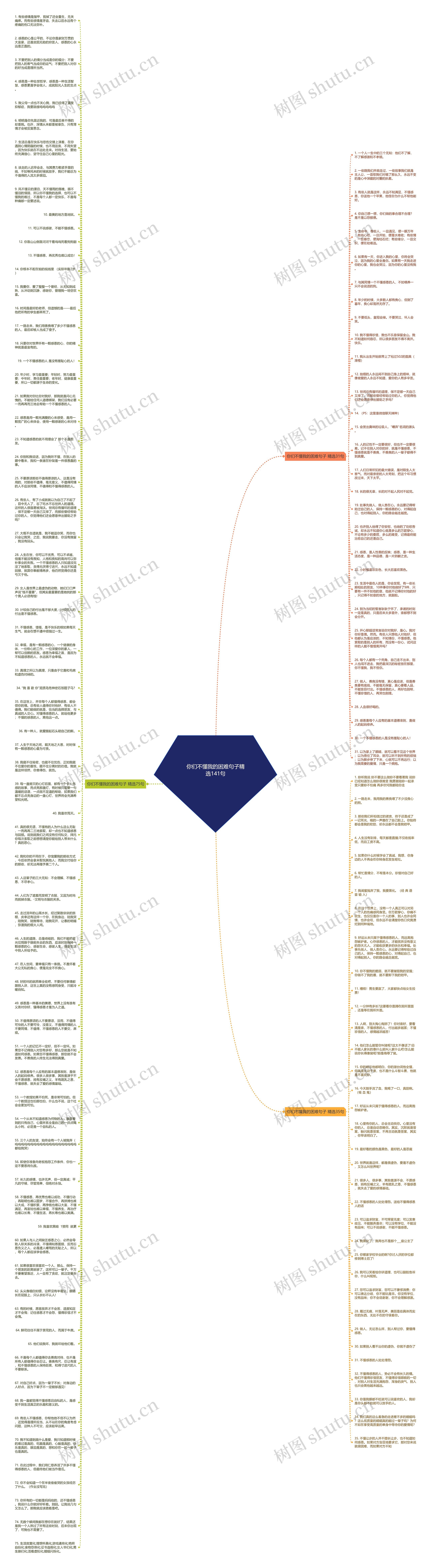 你们不懂我的困难句子精选141句思维导图
