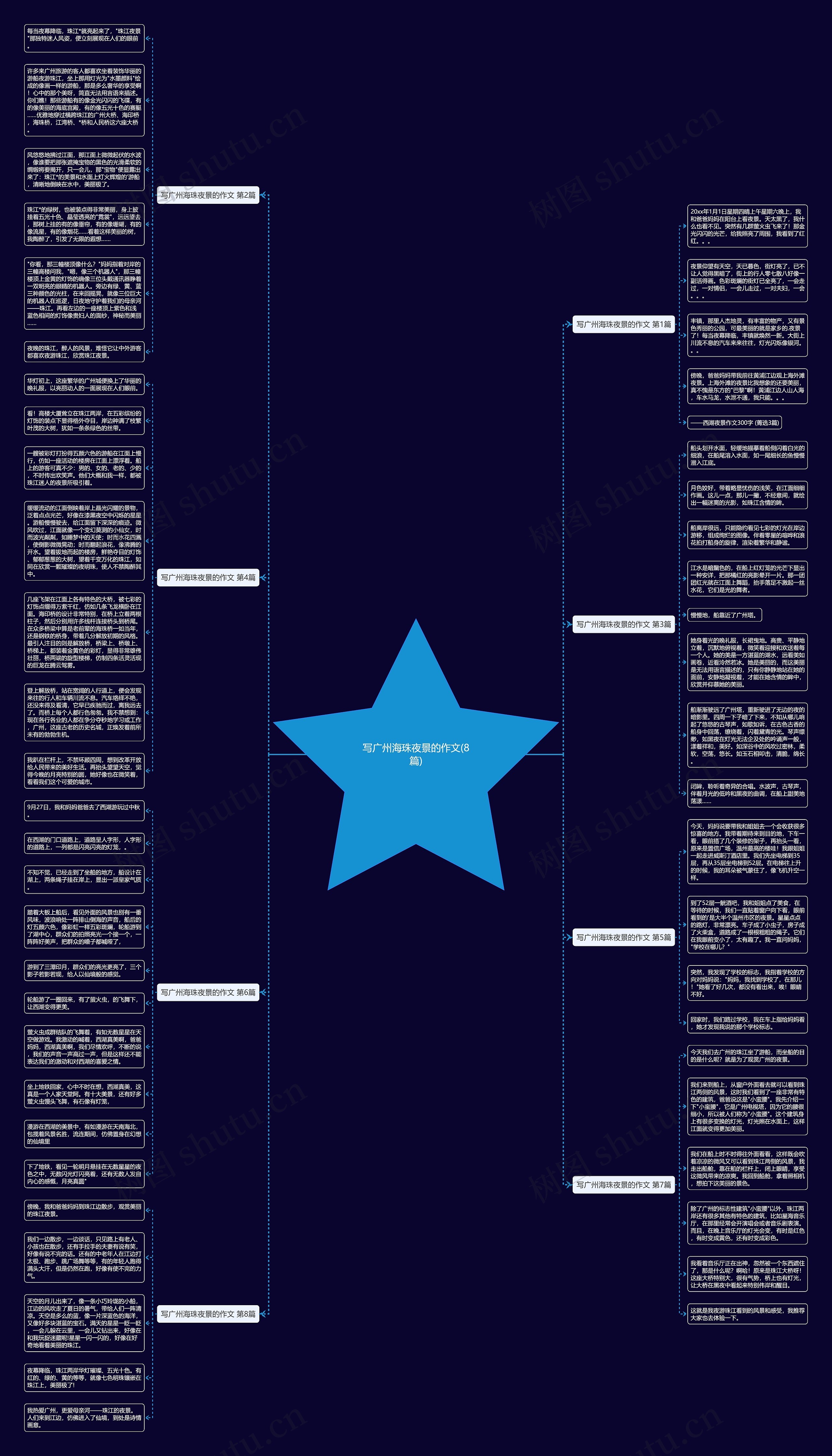 写广州海珠夜景的作文(8篇) 写广州海珠夜景的作文(8篇)