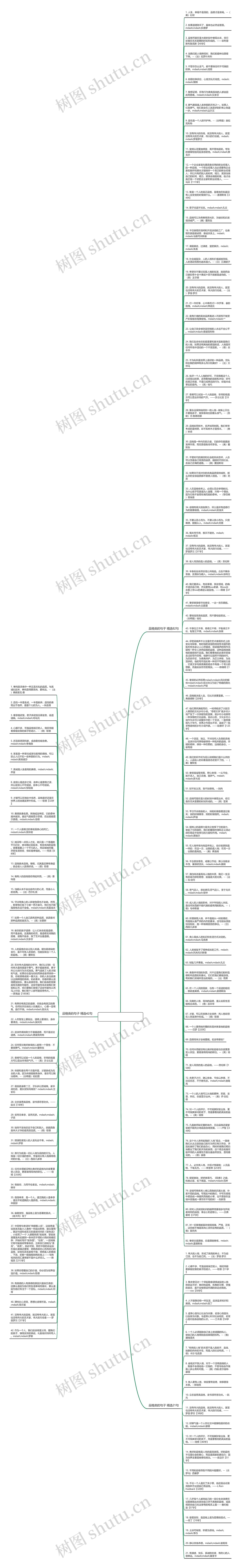 品格类的句子精选145句思维导图