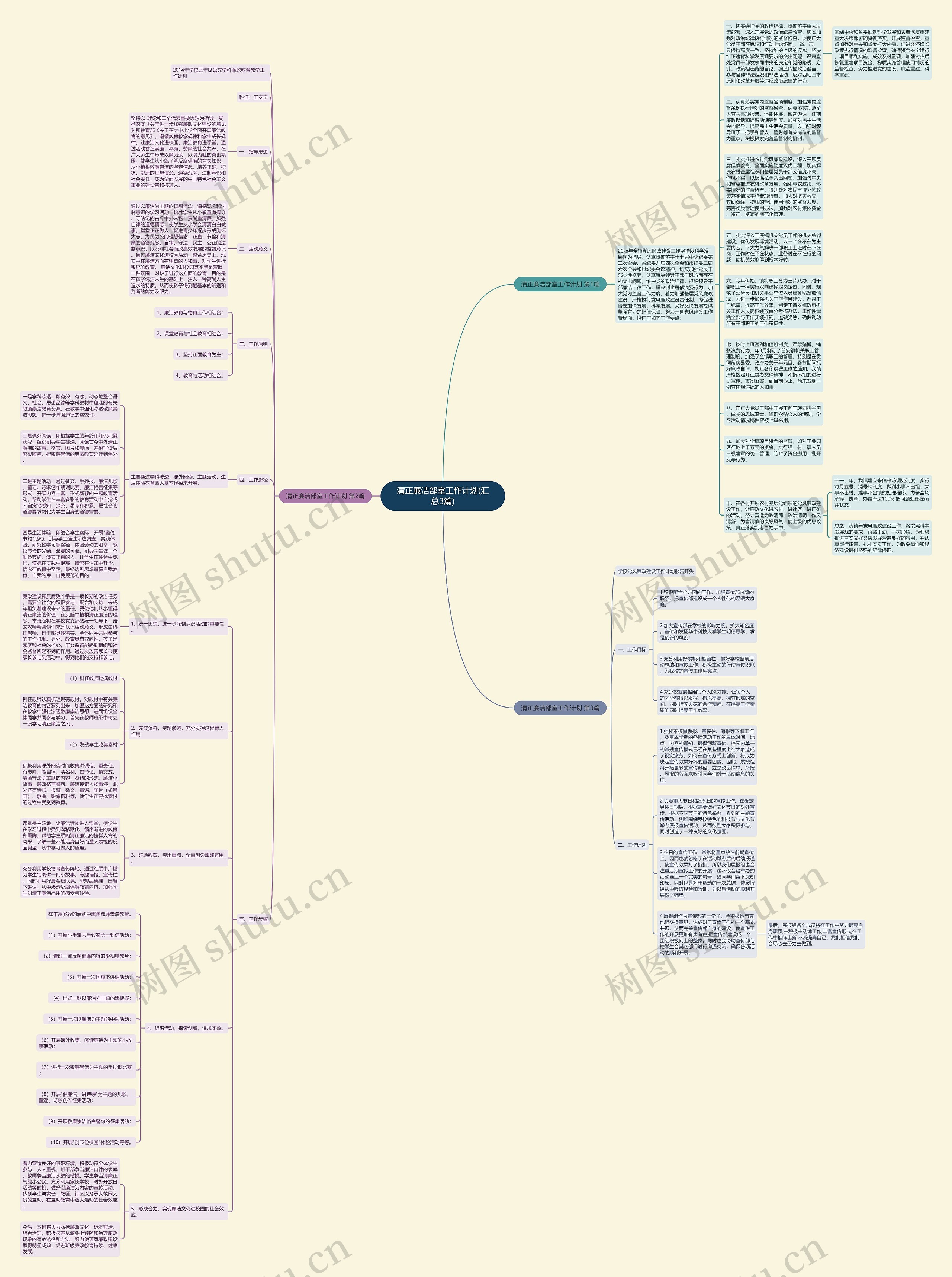 清正廉洁部室工作计划(汇总3篇)思维导图