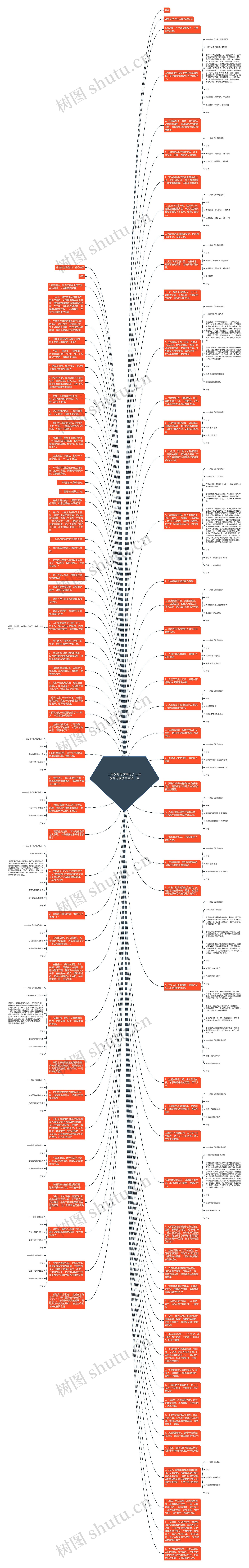 三年级好句优美句子 三年级好句摘抄大全短一点思维导图