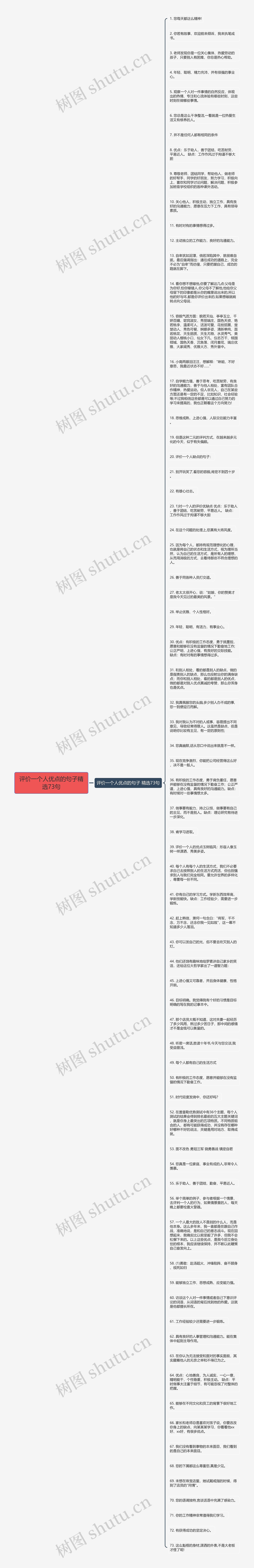 评价一个人优点的句子精选73句思维导图