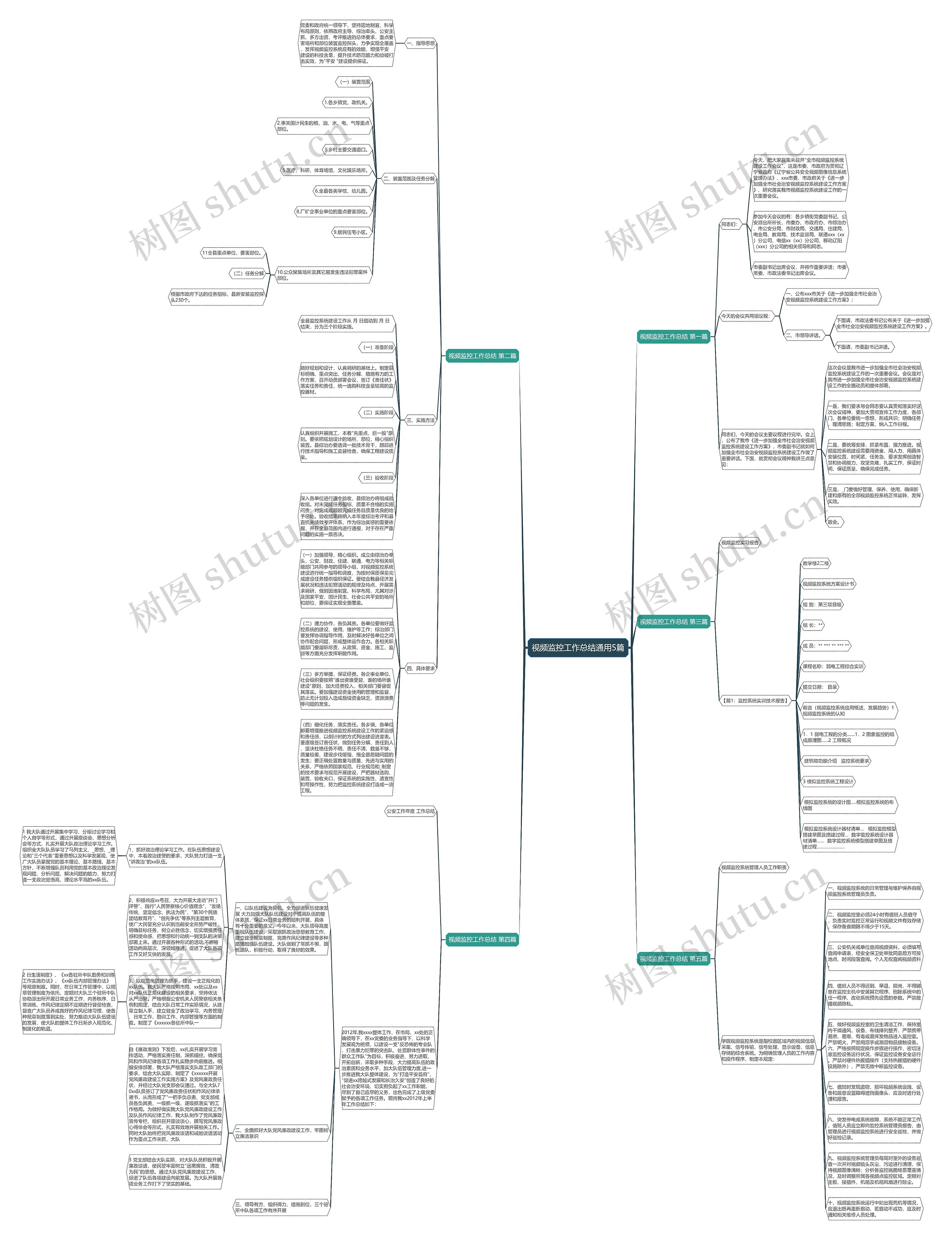 视频监控工作总结通用5篇思维导图