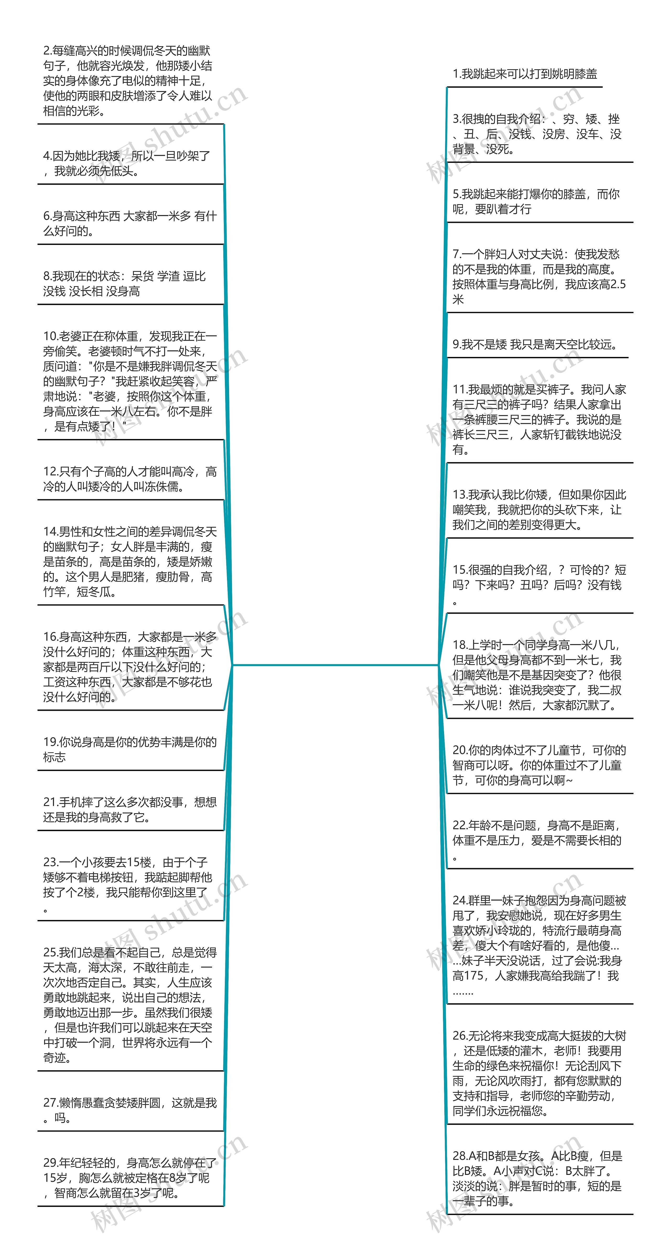 调侃冬天的幽默句子(调侃别人的幽默句子)思维导图