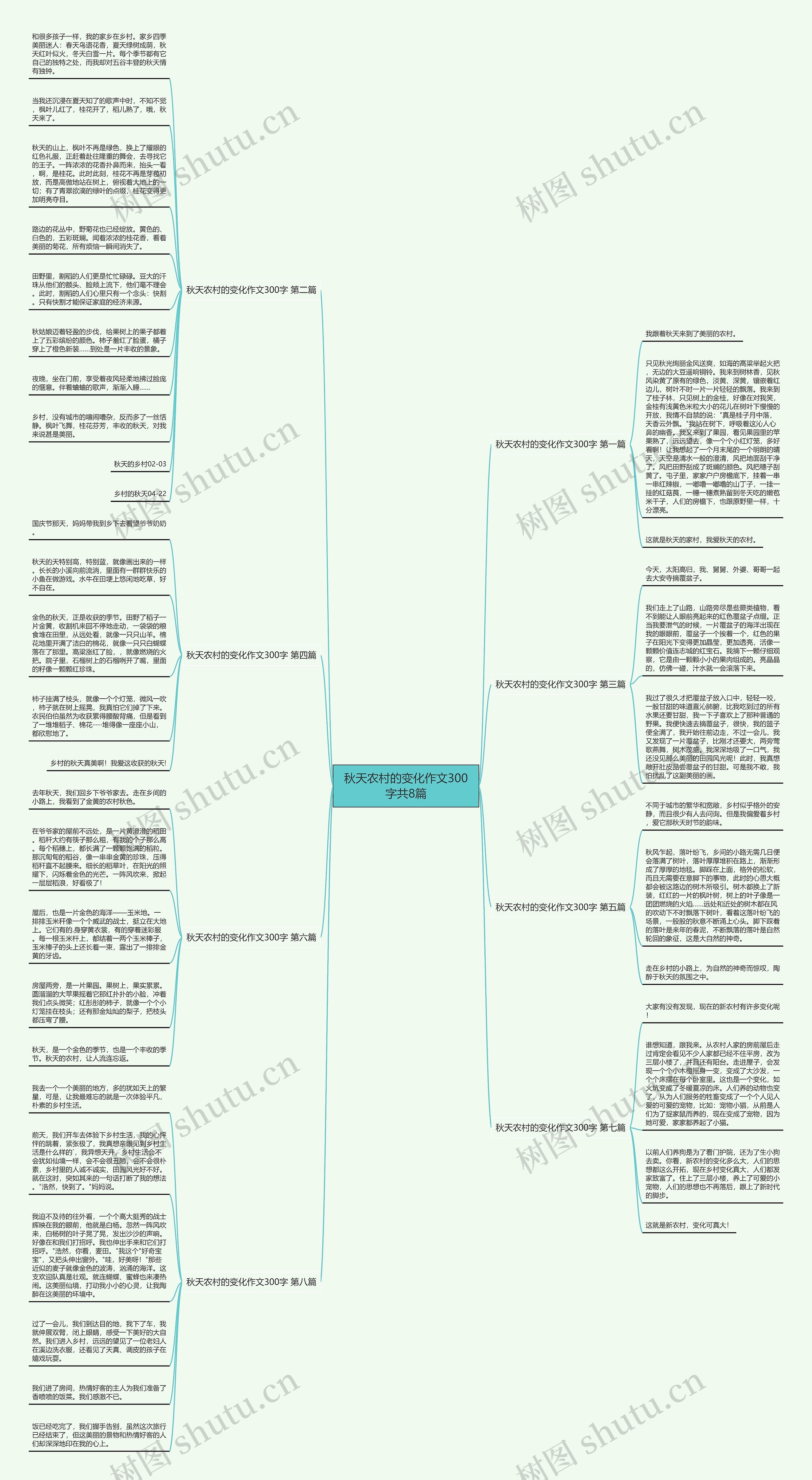 秋天农村的变化作文300字共8篇思维导图