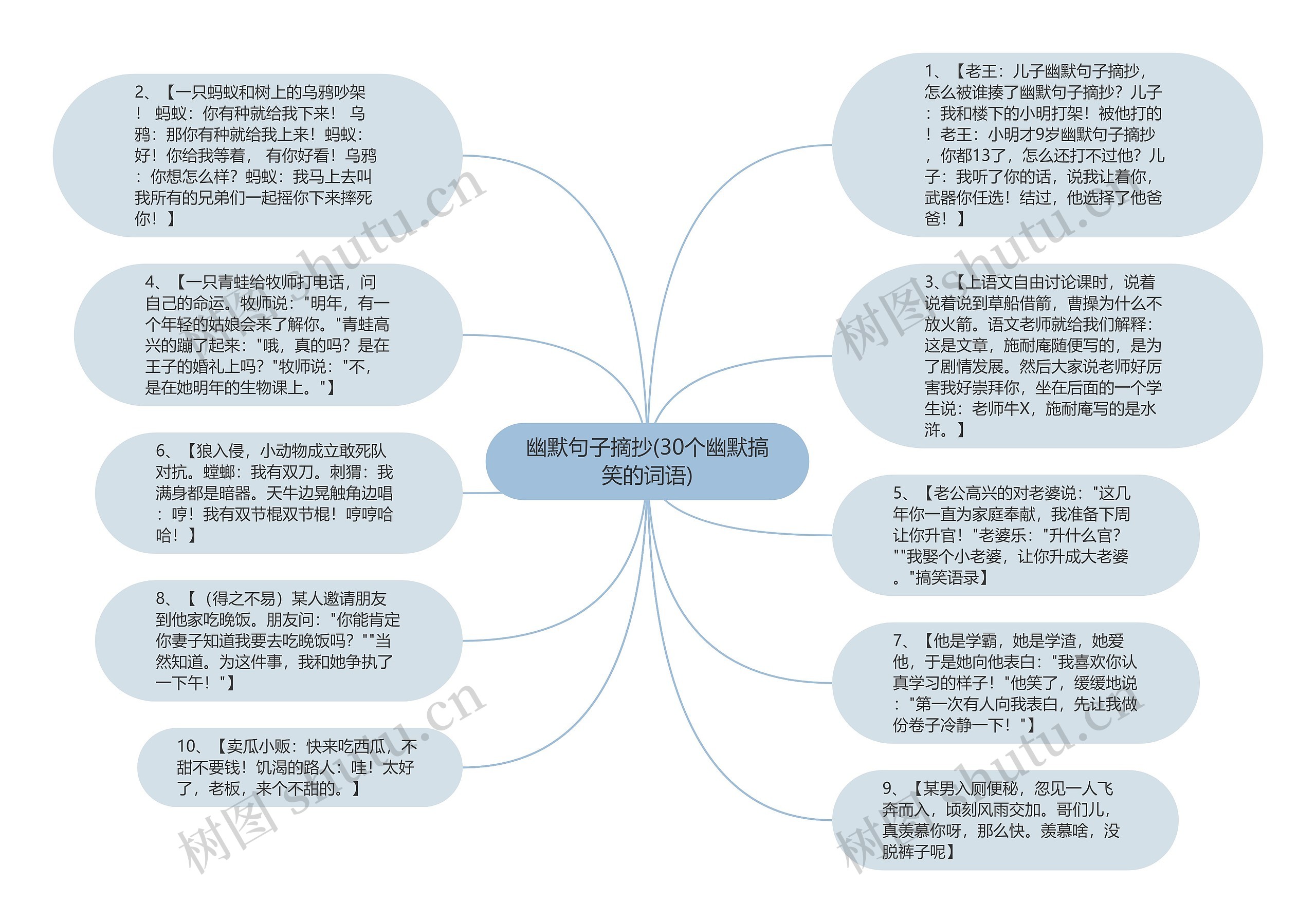 幽默句子摘抄(30个幽默搞笑的词语)思维导图