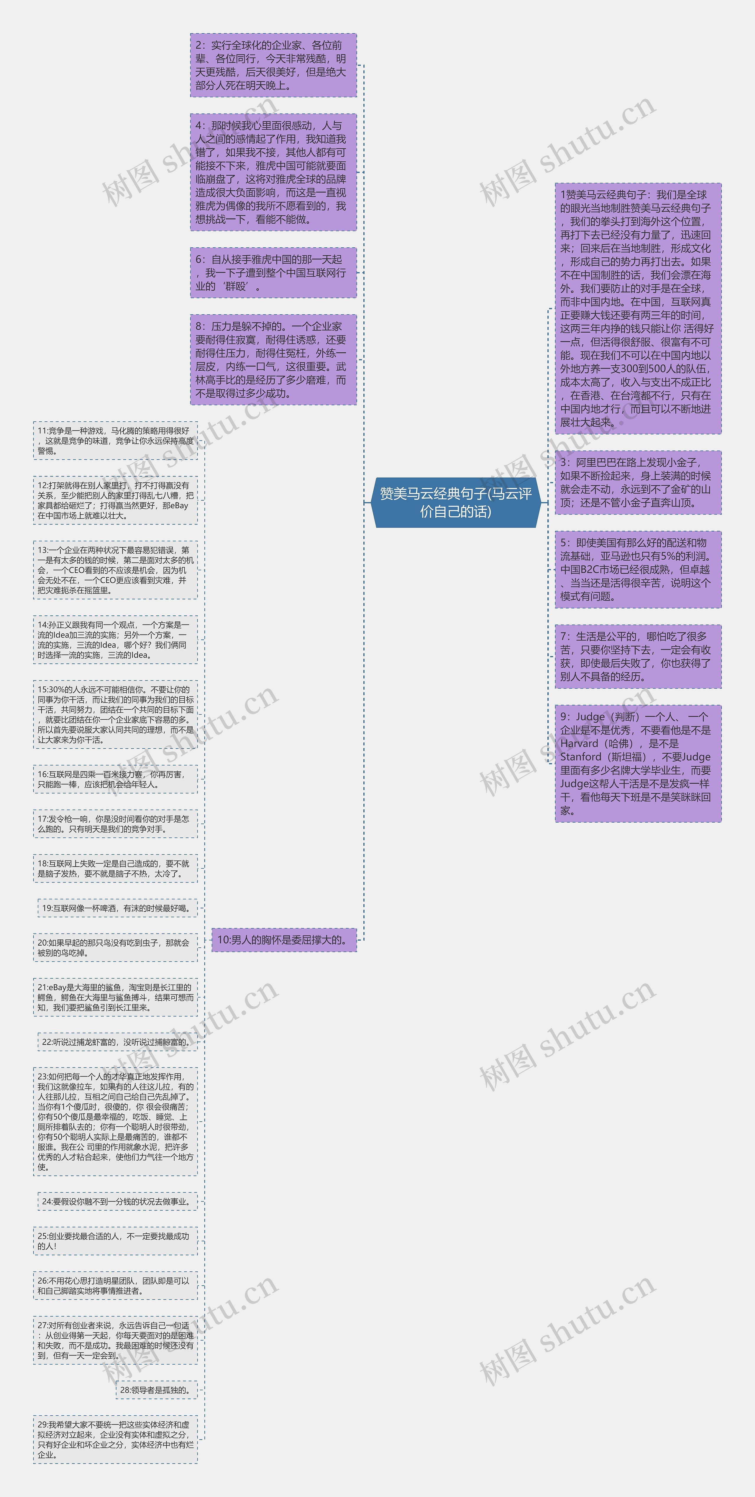 赞美马云经典句子(马云评价自己的话)思维导图