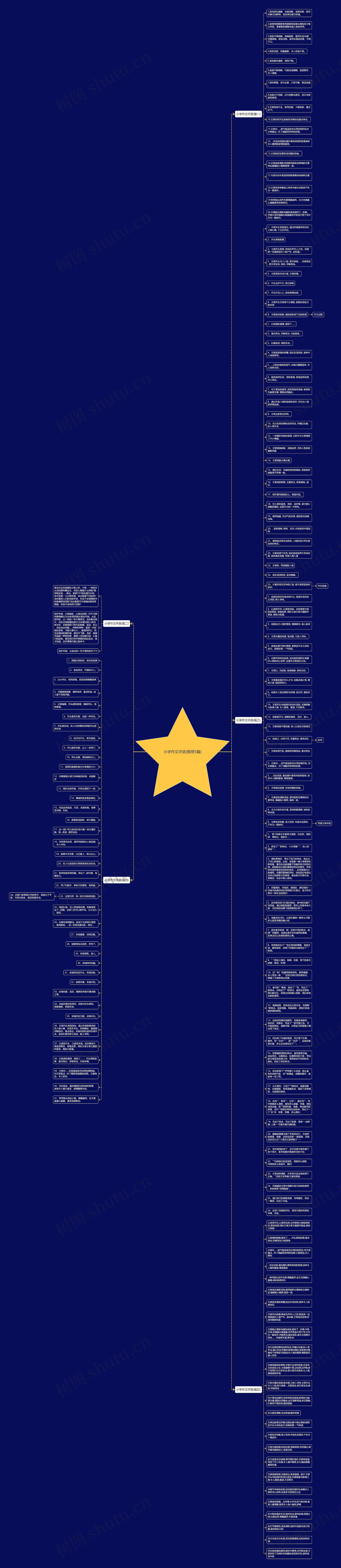 小学作文评语(推荐5篇)思维导图