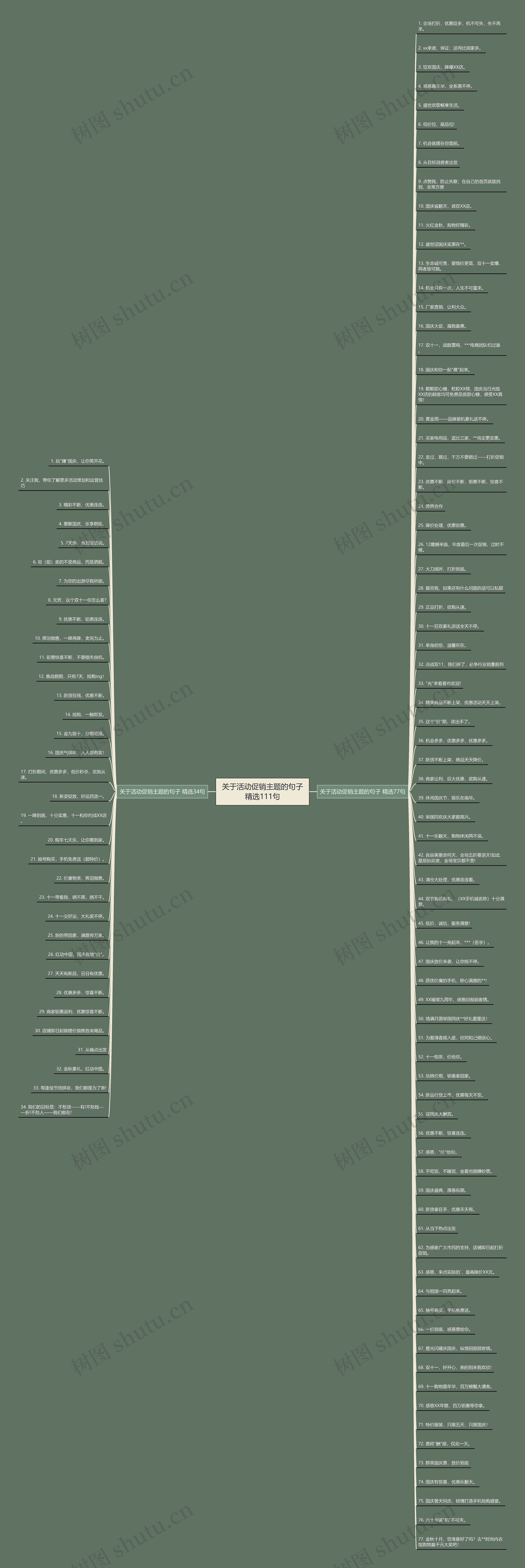 关于活动促销主题的句子精选111句 关于活动促销主题的句子精选111句