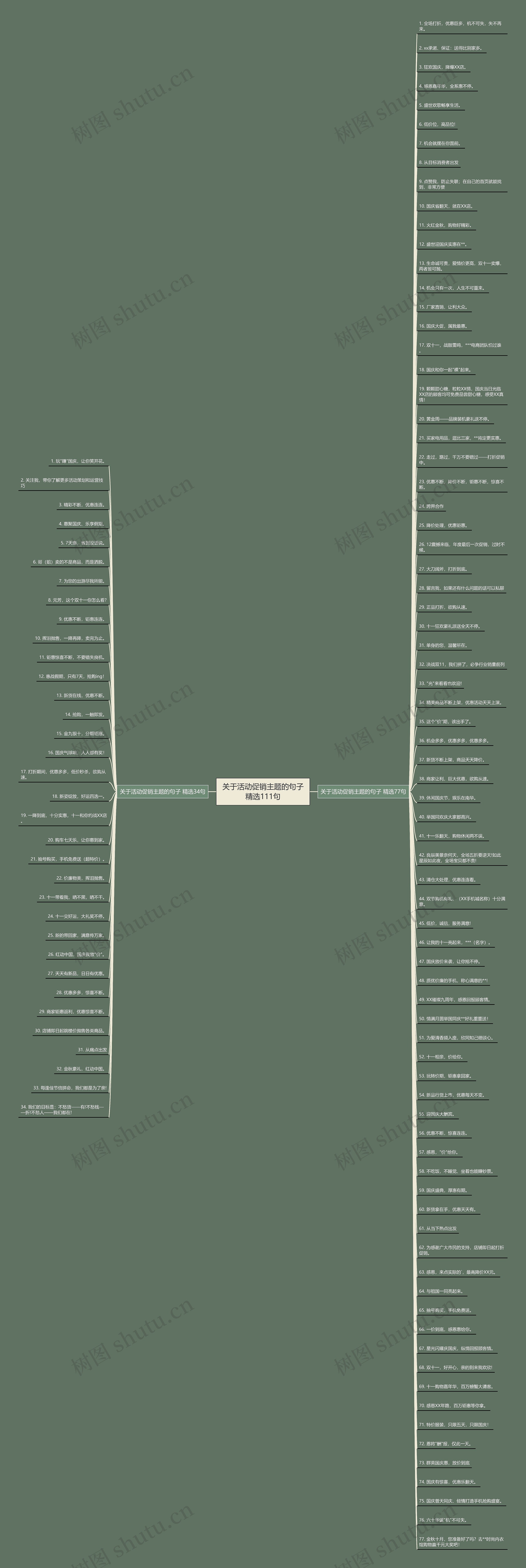 关于活动促销主题的句子精选111句思维导图