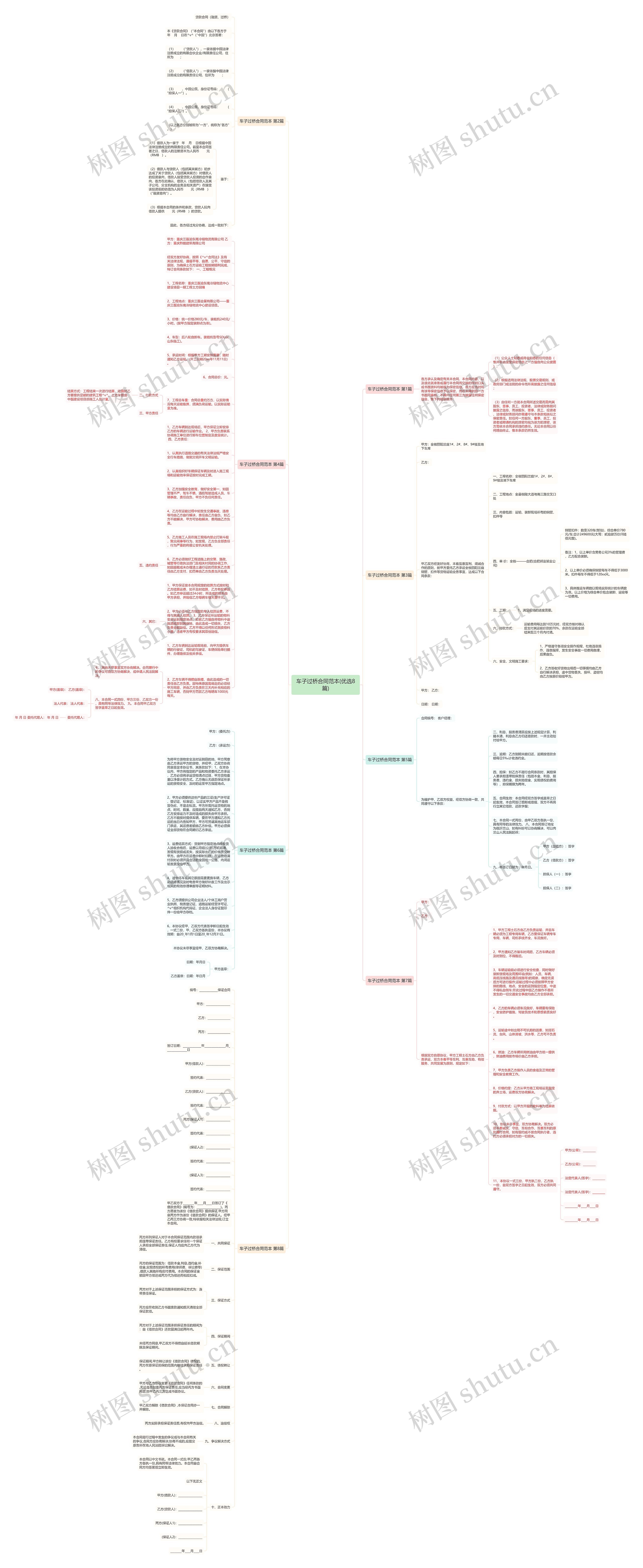 车子过桥合同范本(优选8篇)思维导图