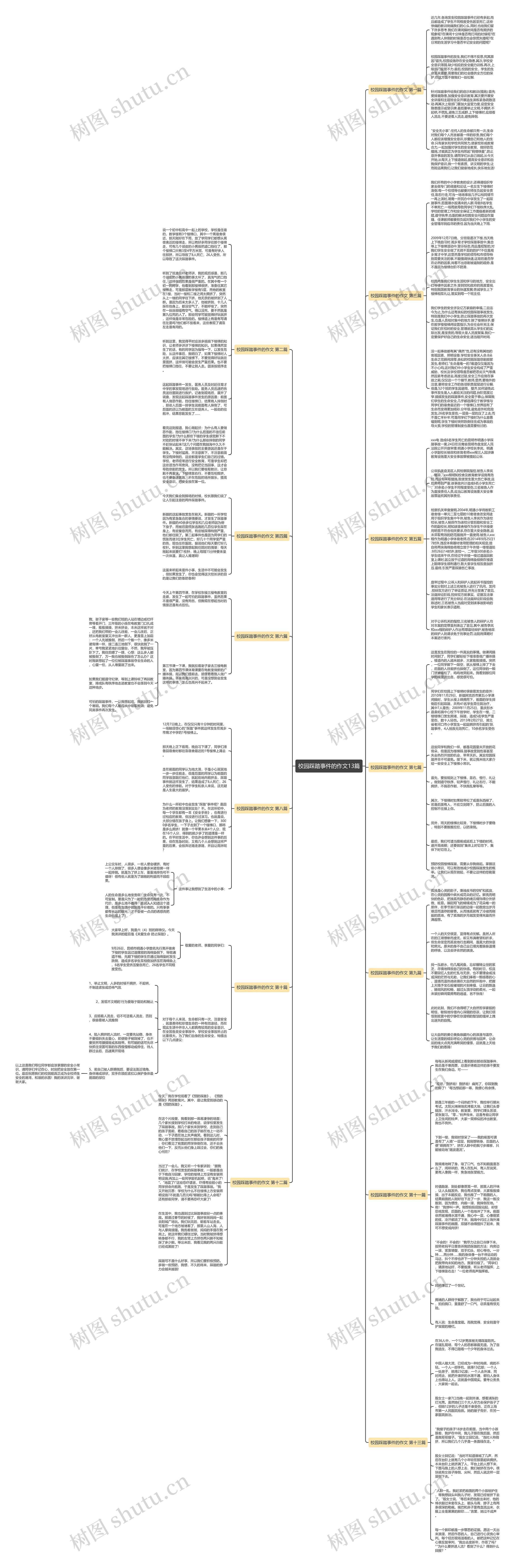 校园踩踏事件的作文13篇思维导图