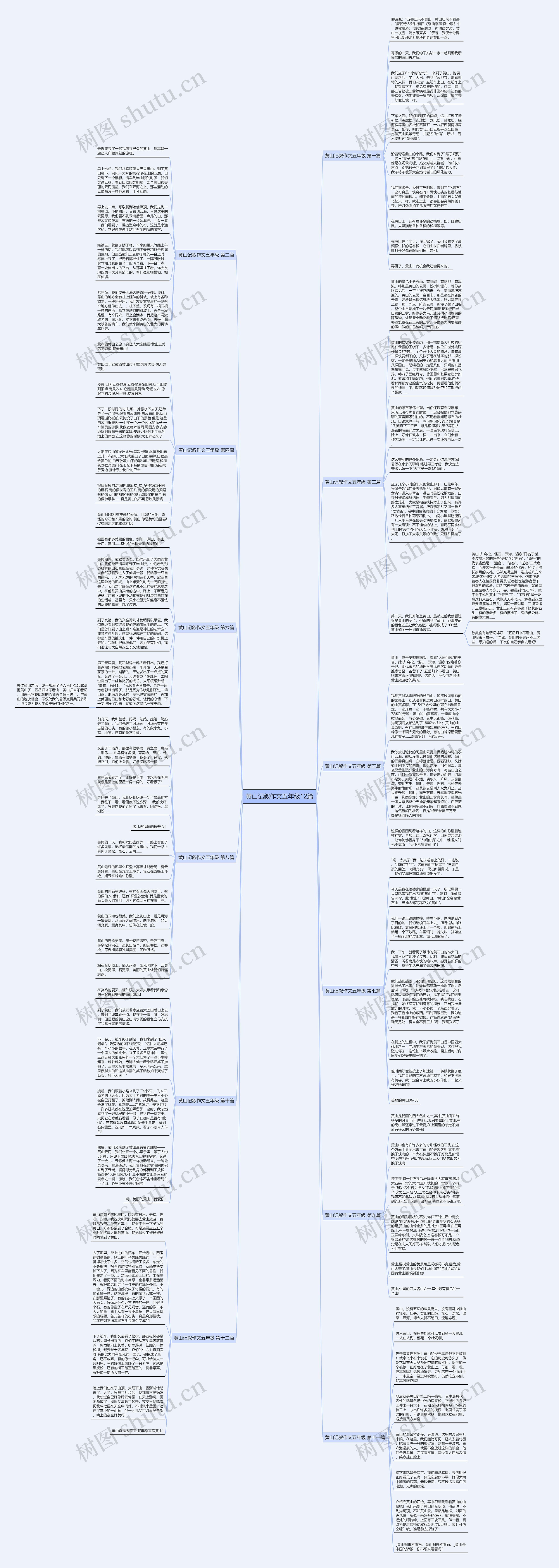 黄山记叙作文五年级12篇思维导图
