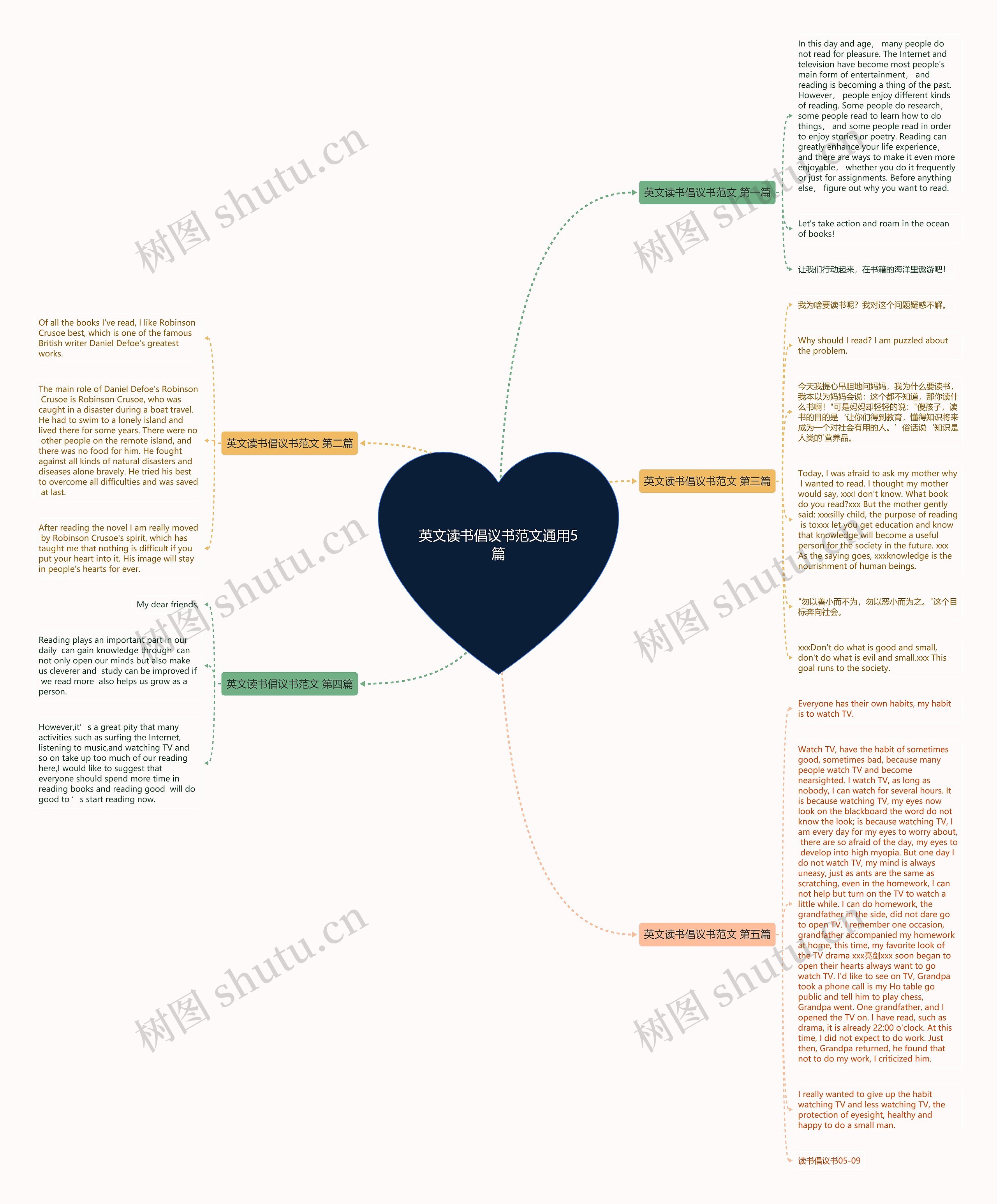 英文读书倡议书范文通用5篇思维导图