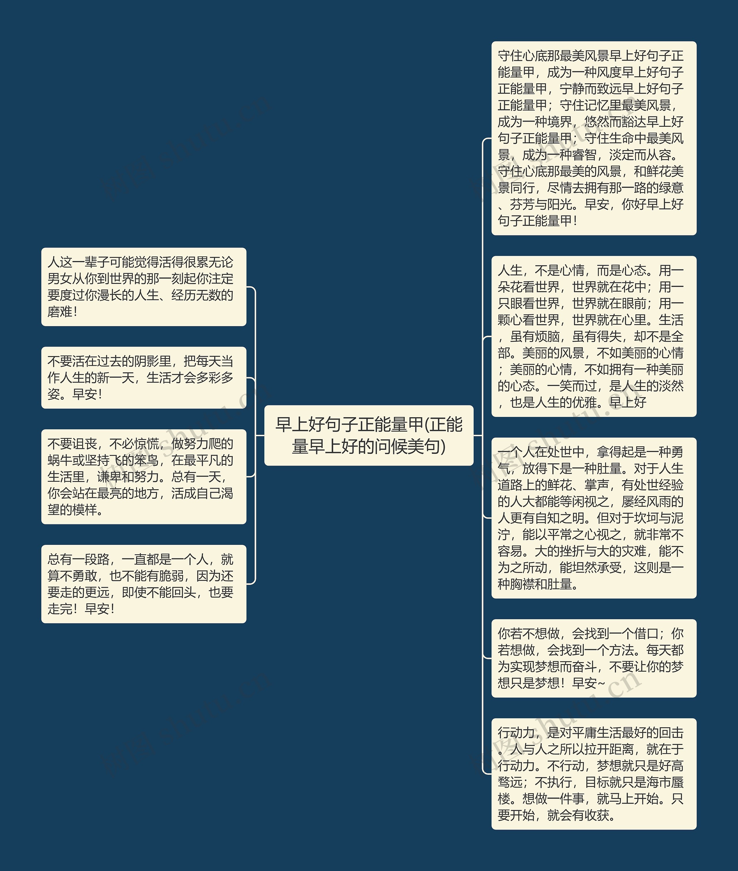 早上好句子正能量甲(正能量早上好的问候美句)思维导图