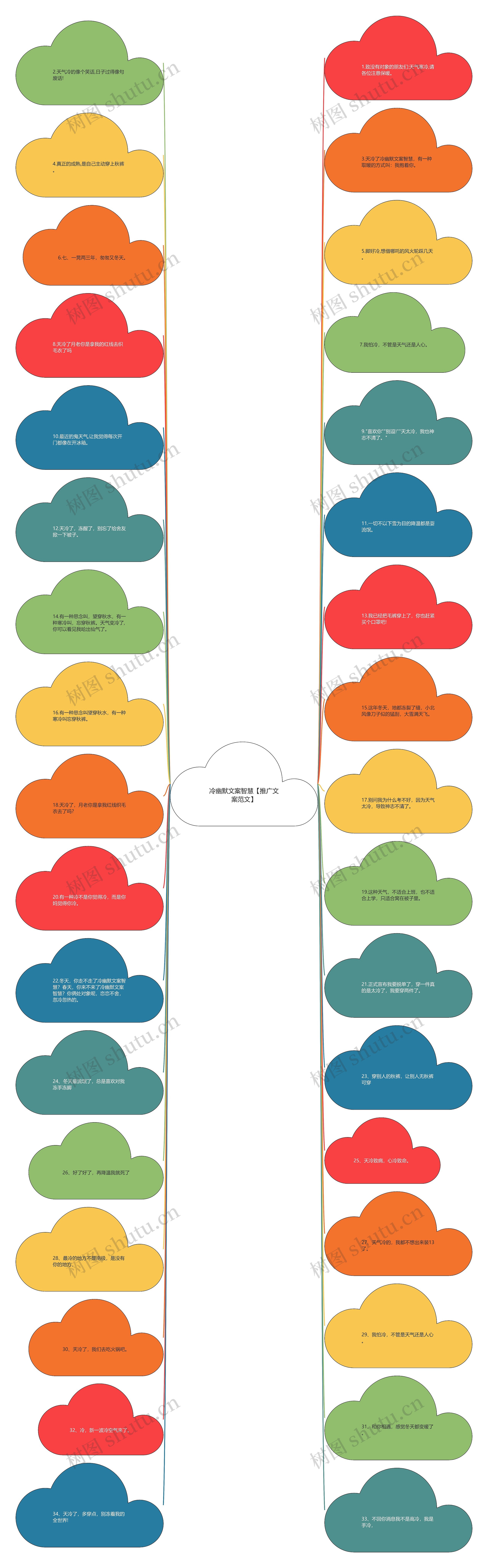 冷幽默文案智慧【推广文案范文】思维导图