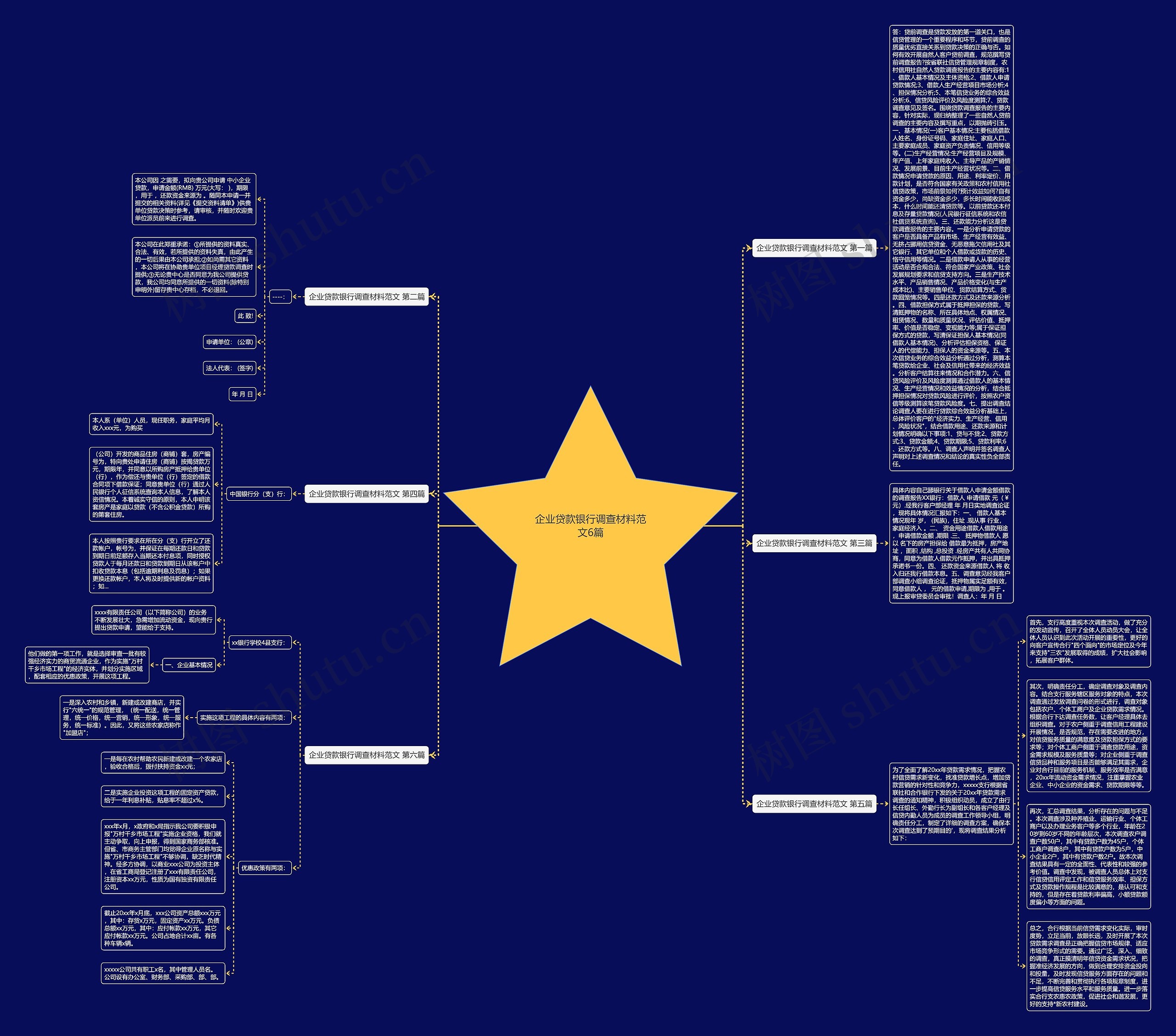 企业贷款银行调查材料范文6篇思维导图