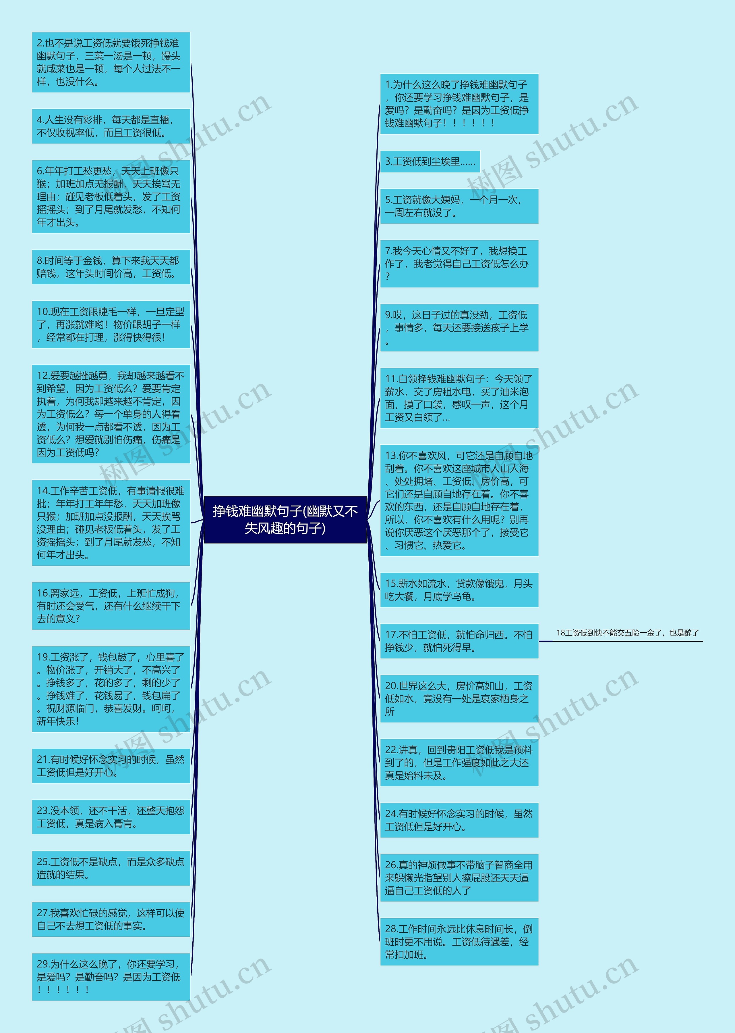 挣钱难幽默句子(幽默又不失风趣的句子)思维导图