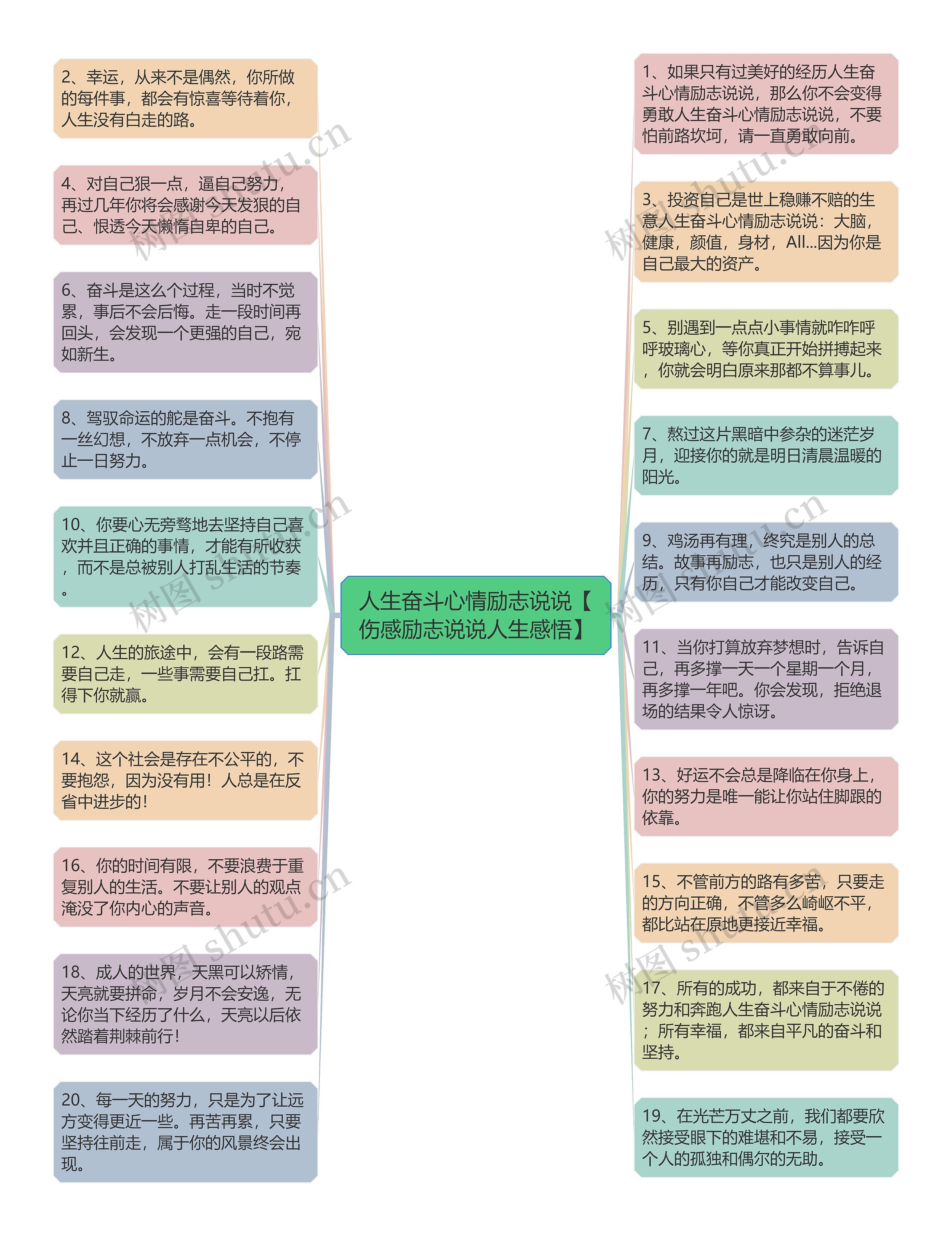 人生奋斗心情励志说说【伤感励志说说人生感悟】