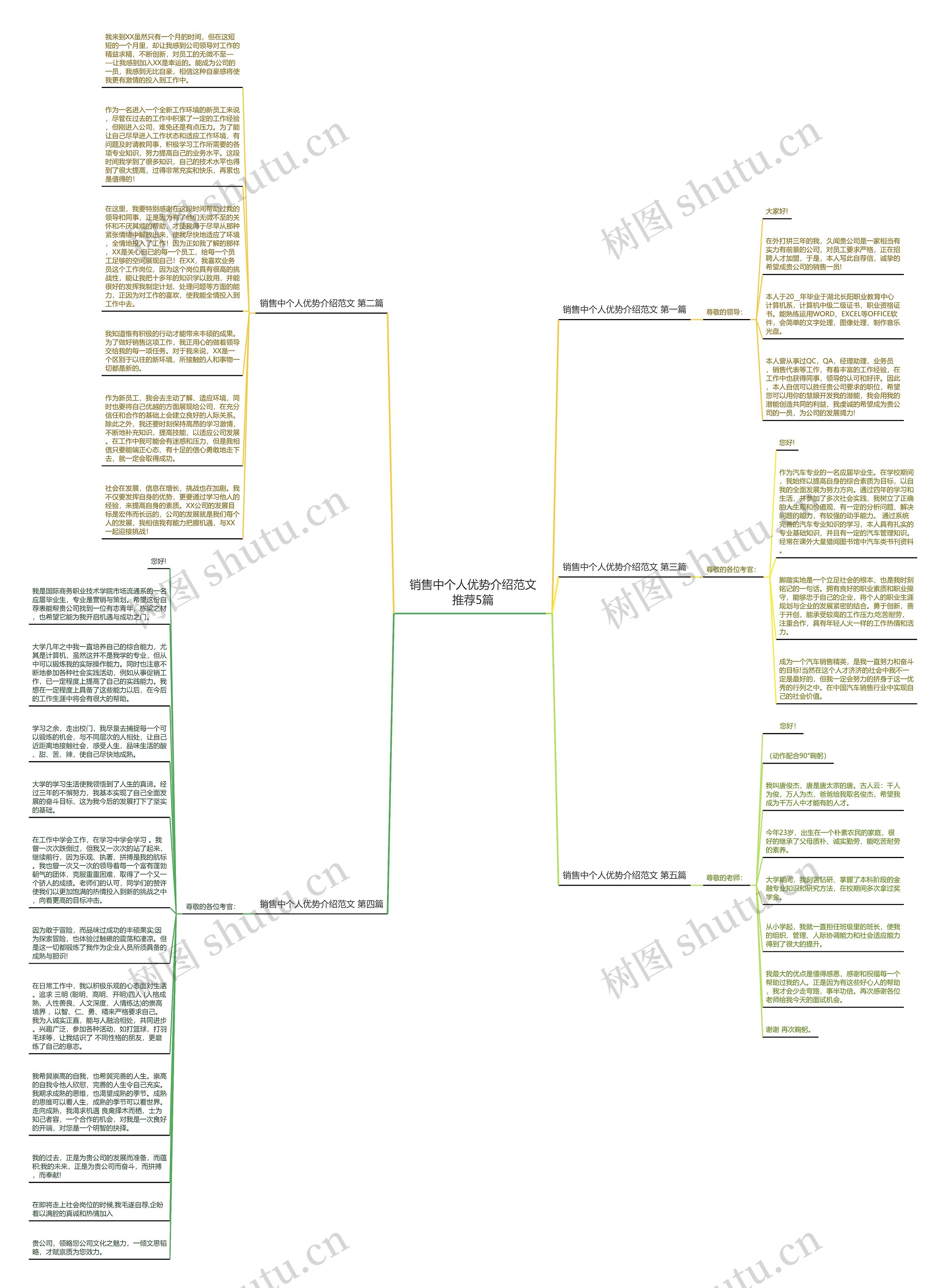 销售中个人优势介绍范文推荐5篇思维导图