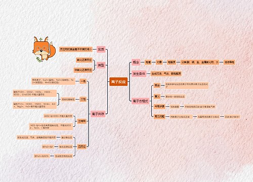 离子反应 离子反应