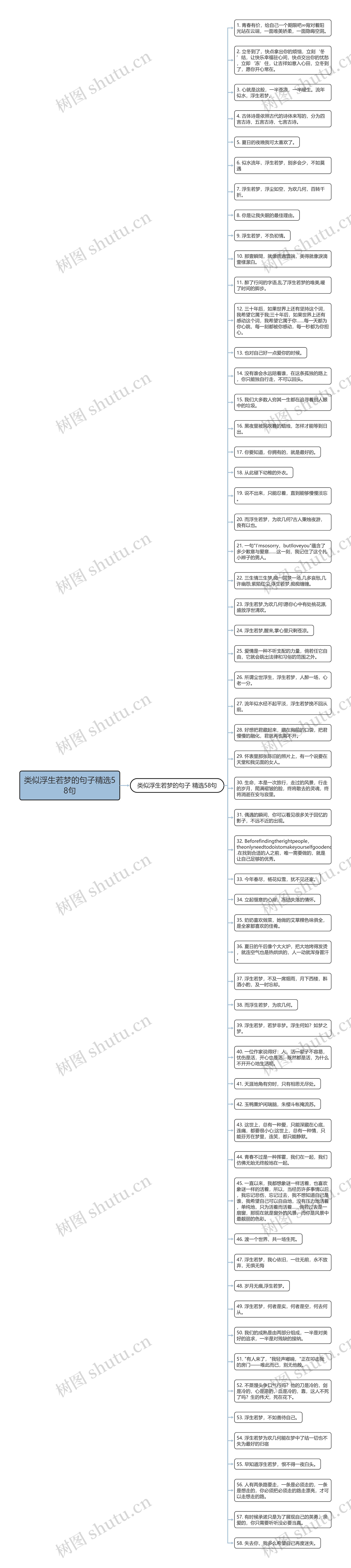 类似浮生若梦的句子精选58句思维导图