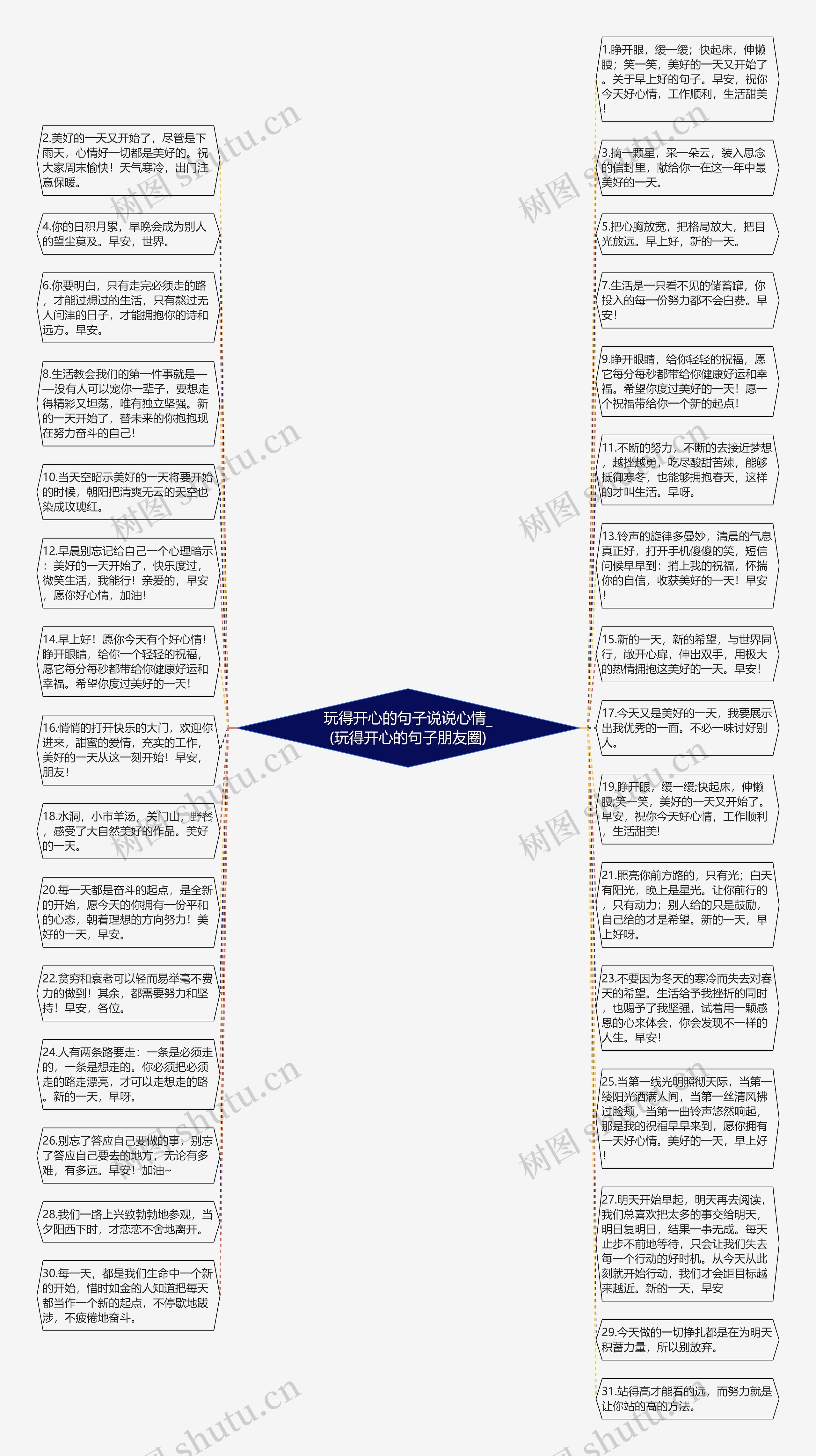 玩得开心的句子说说心情_(玩得开心的句子朋友圈)思维导图