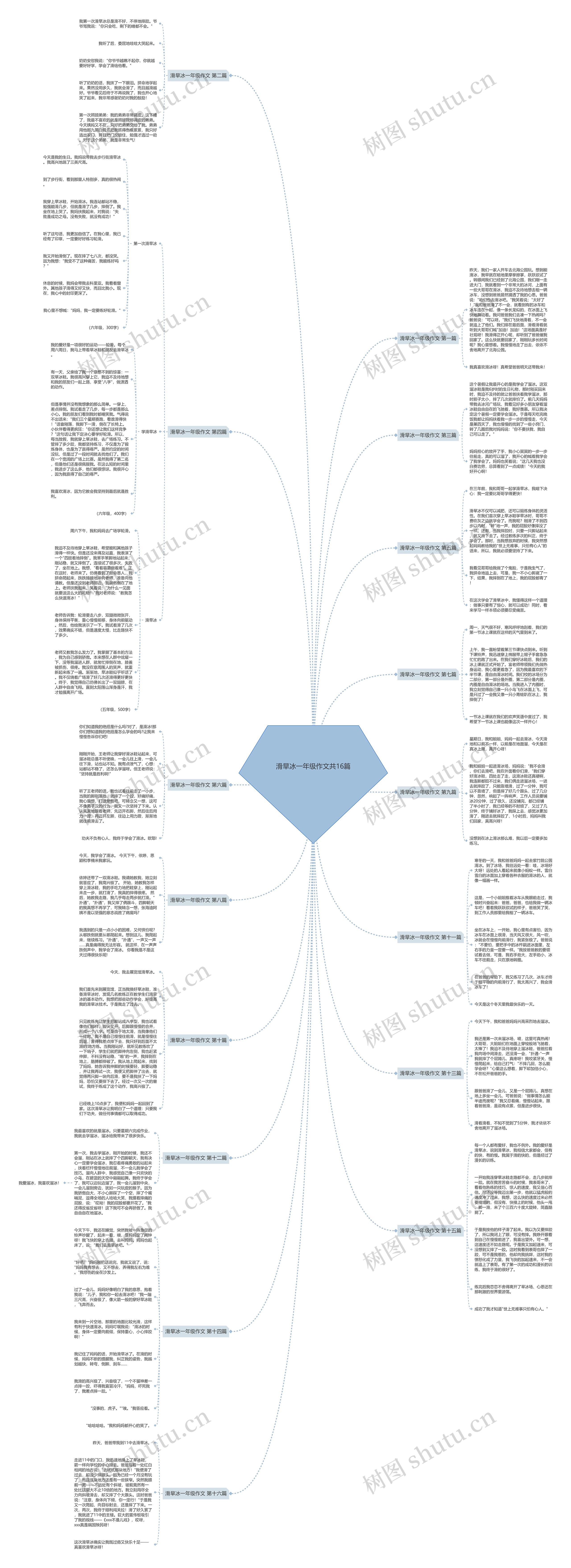 滑旱冰一年级作文共16篇 滑旱冰一年级作文共16篇
