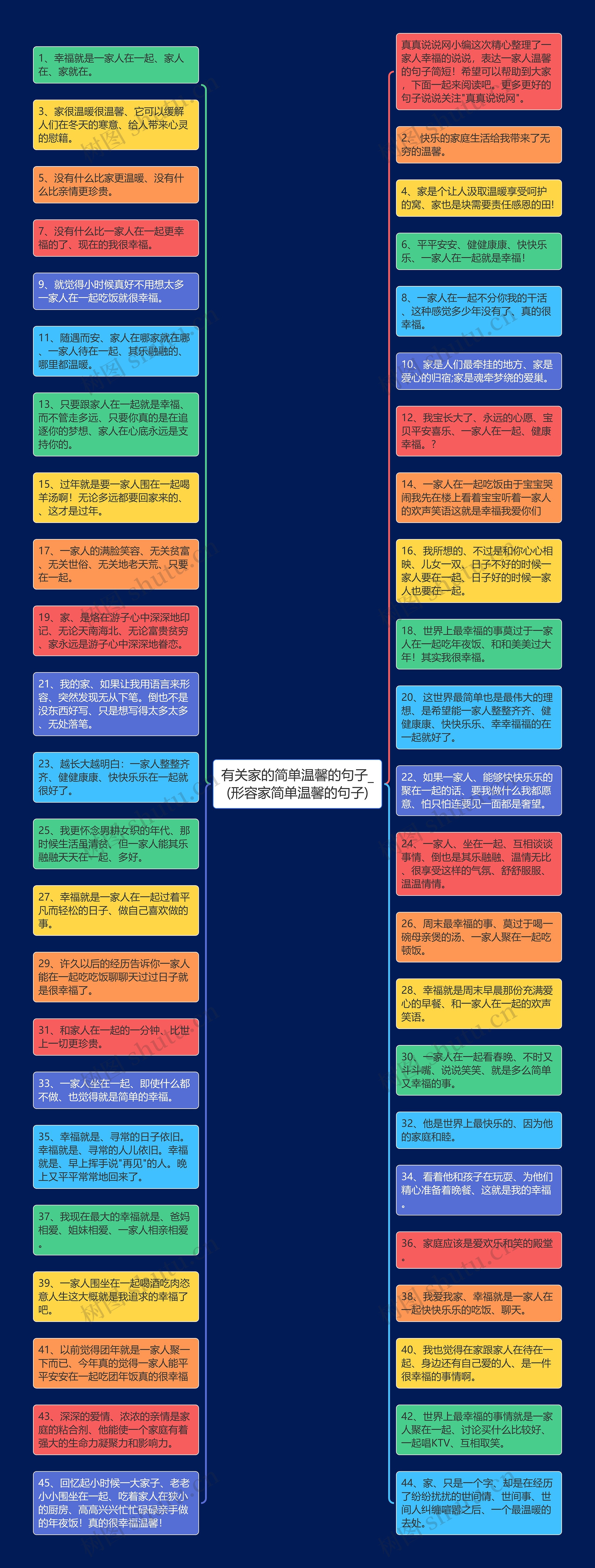 有关家的简单温馨的句子_(形容家简单温馨的句子)思维导图高清图 有关家的简单温馨的句子_(形容家简单温馨的句子)思维导图