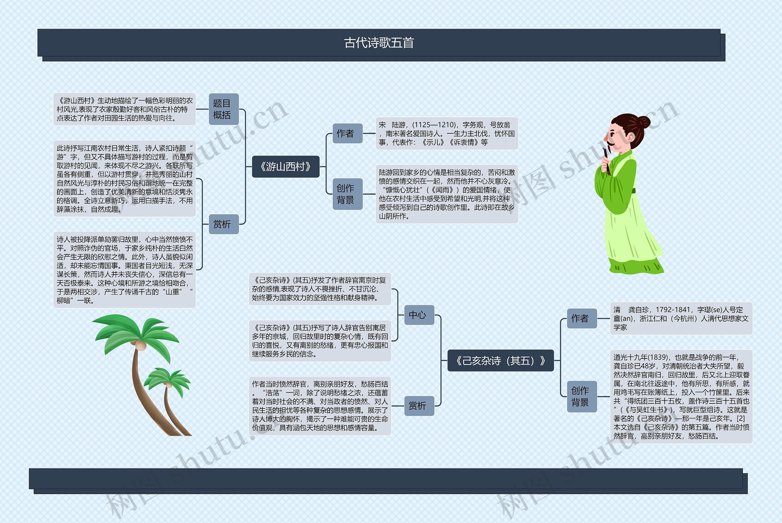 古代诗歌五首思维导图