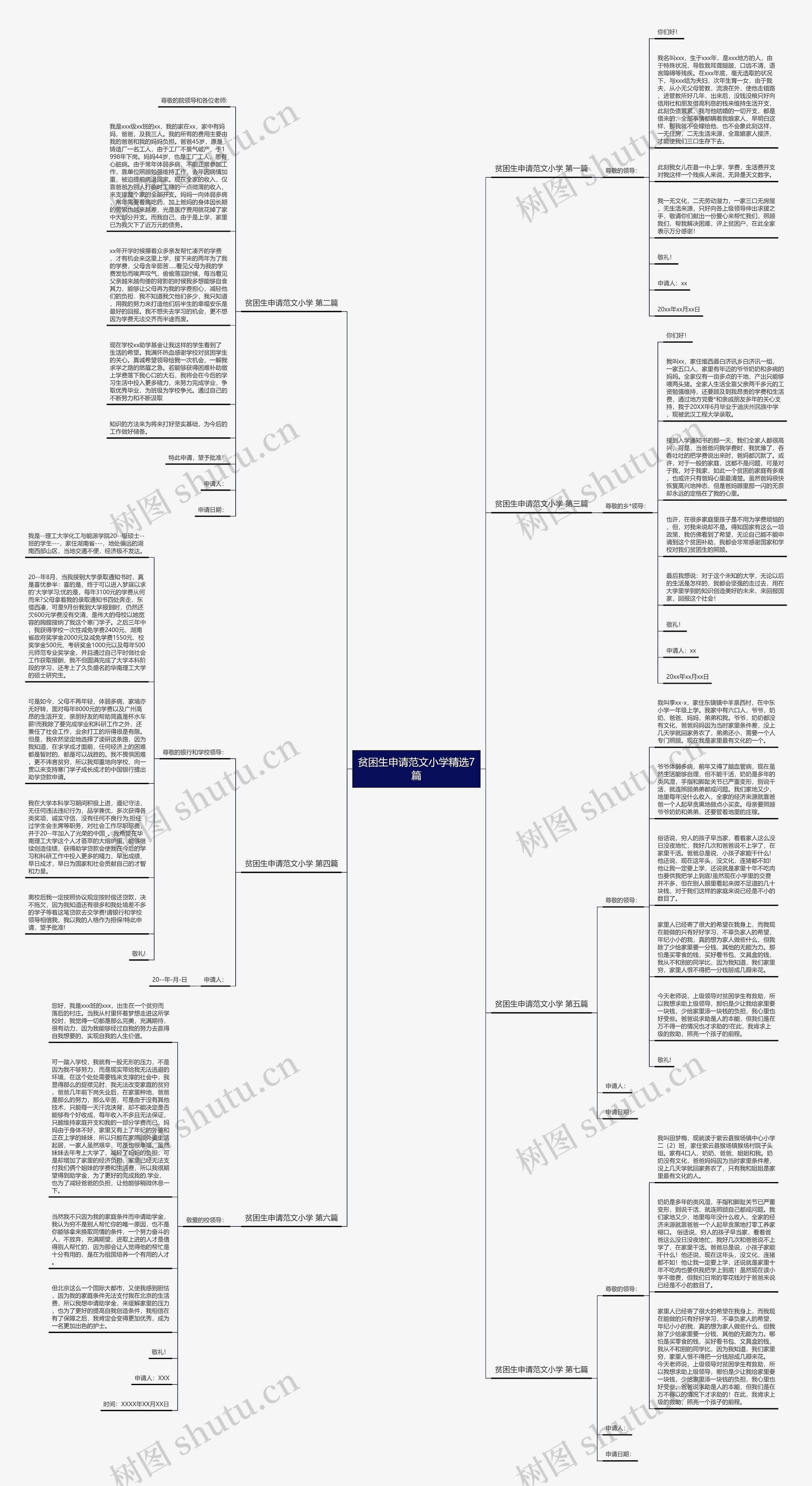 贫困生申请范文小学精选7篇思维导图