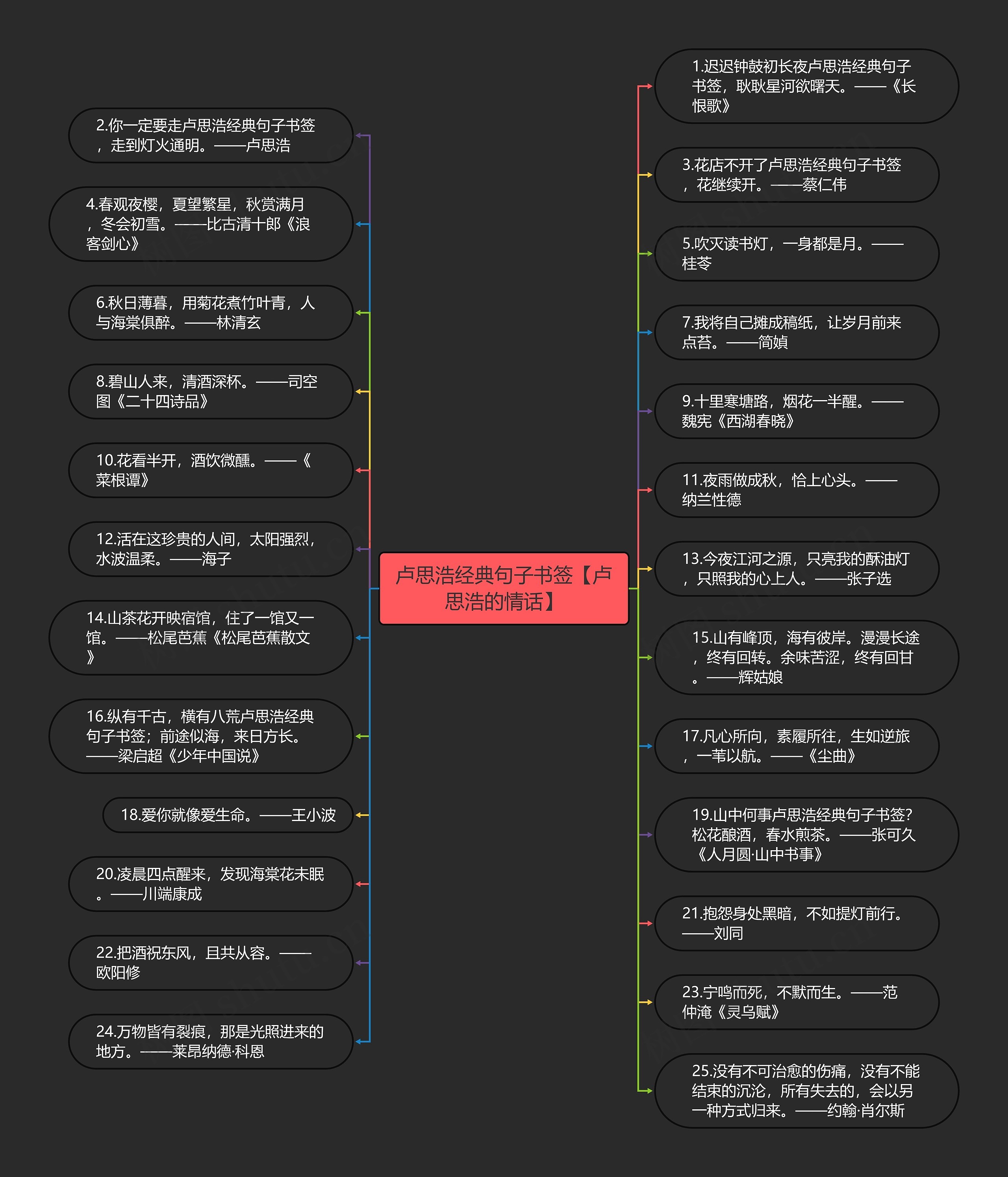 卢思浩经典句子书签【卢思浩的情话】