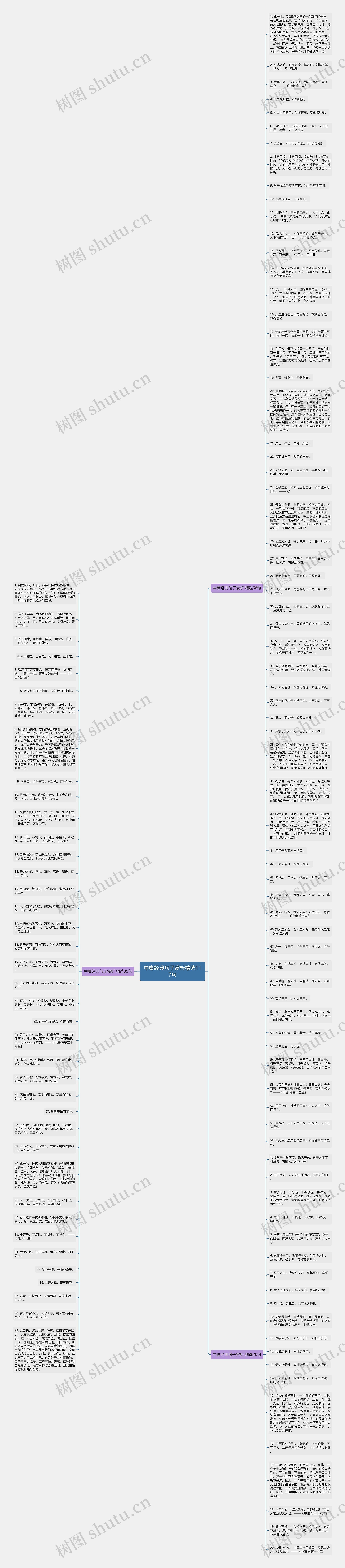 中庸经典句子赏析精选117句思维导图