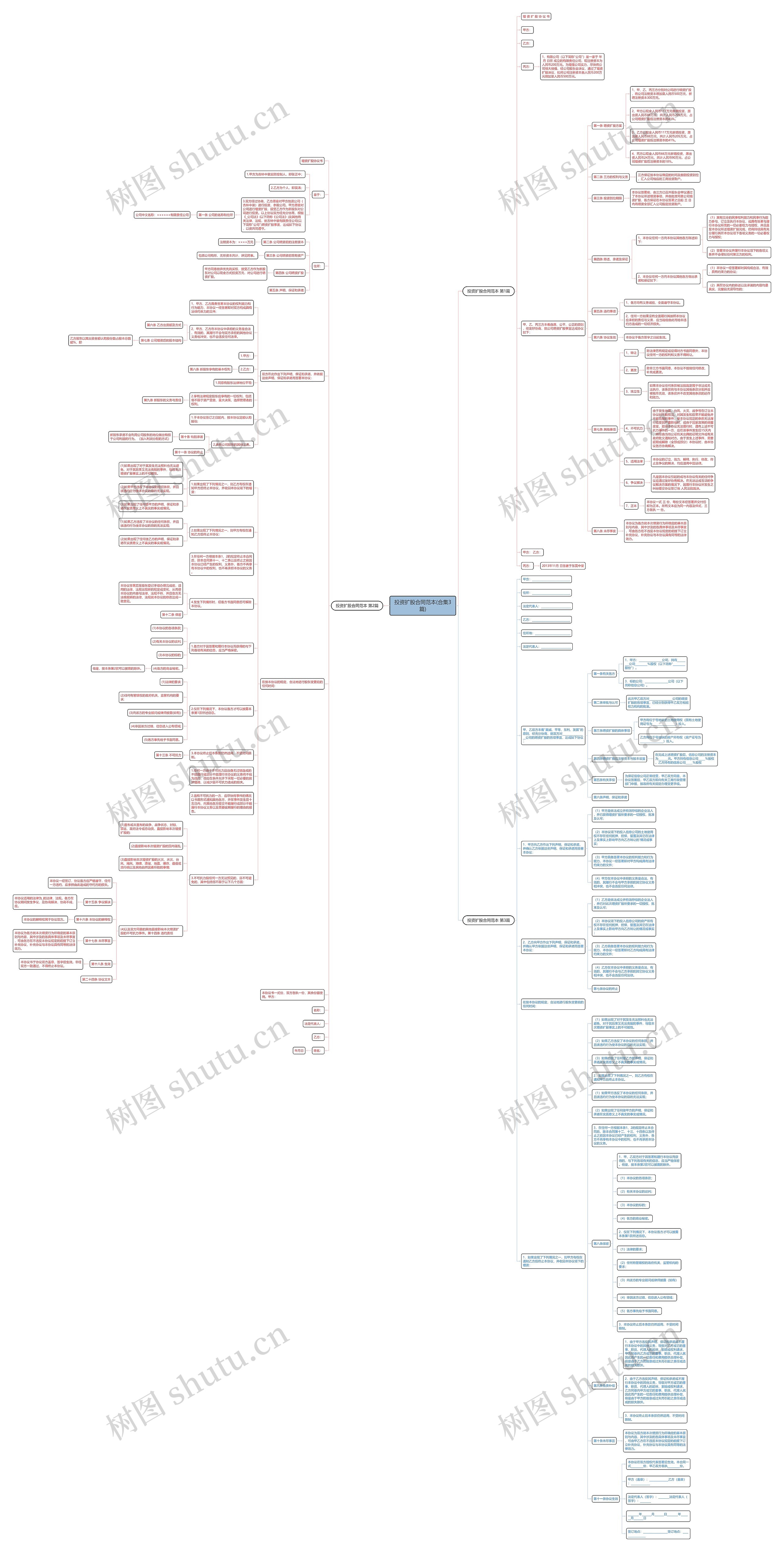投资扩股合同范本(合集3篇)思维导图