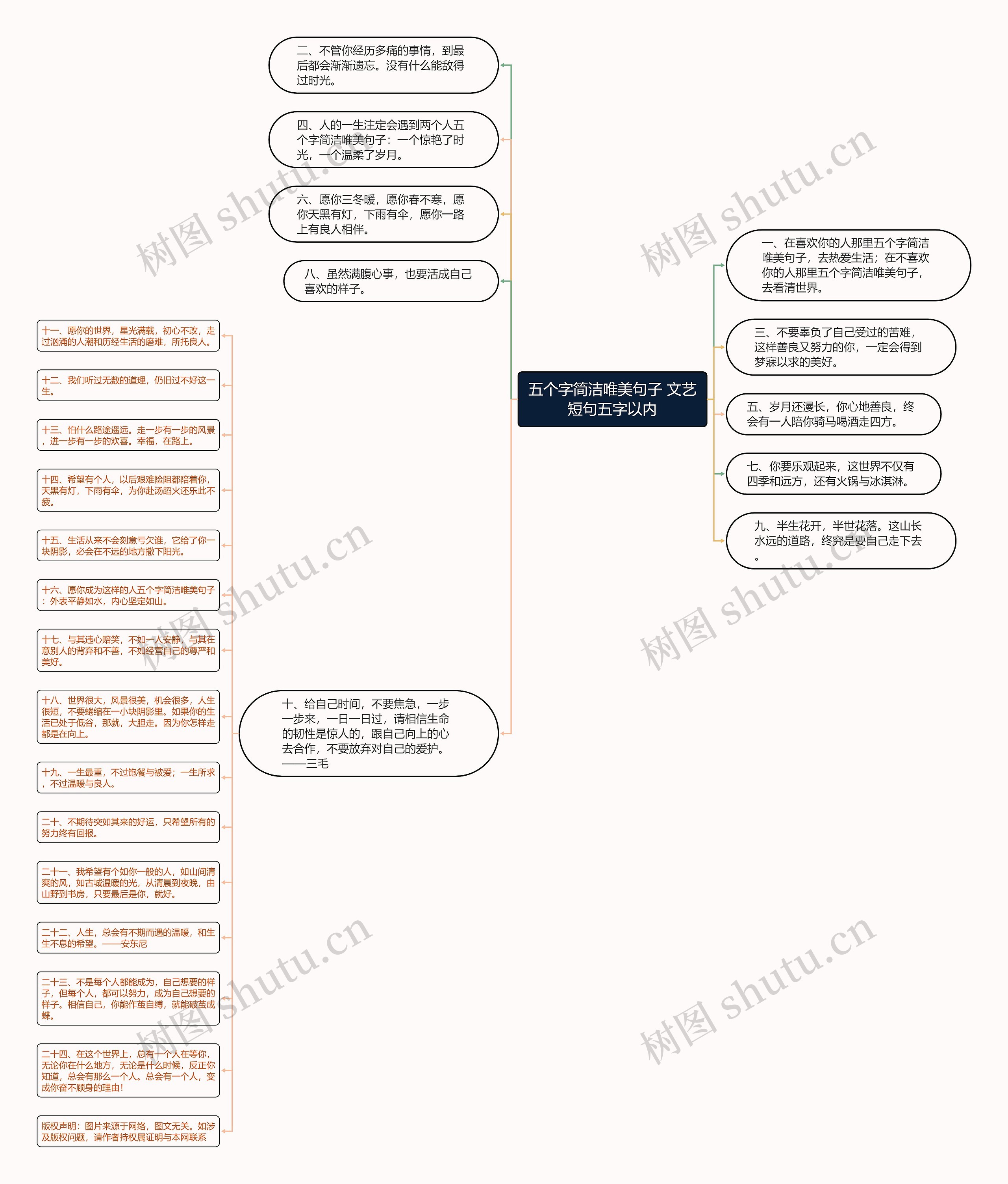 五个字简洁唯美句子 文艺短句五字以内思维导图