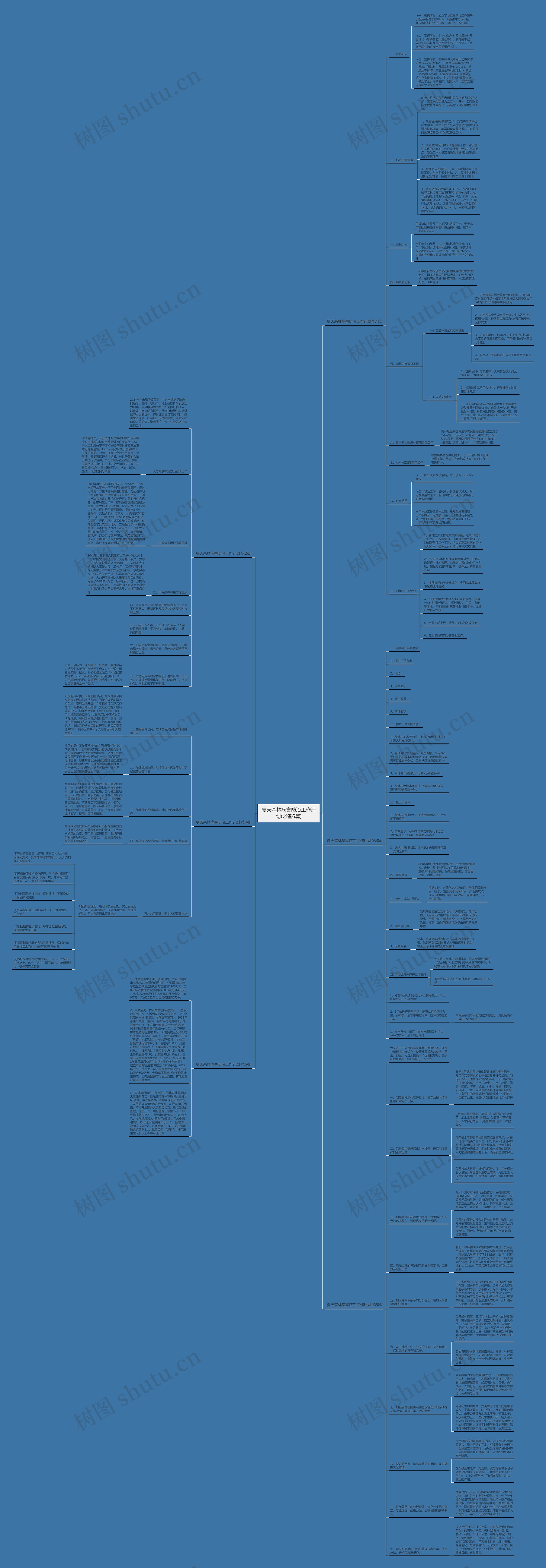 夏天森林病害防治工作计划(必备6篇)思维导图