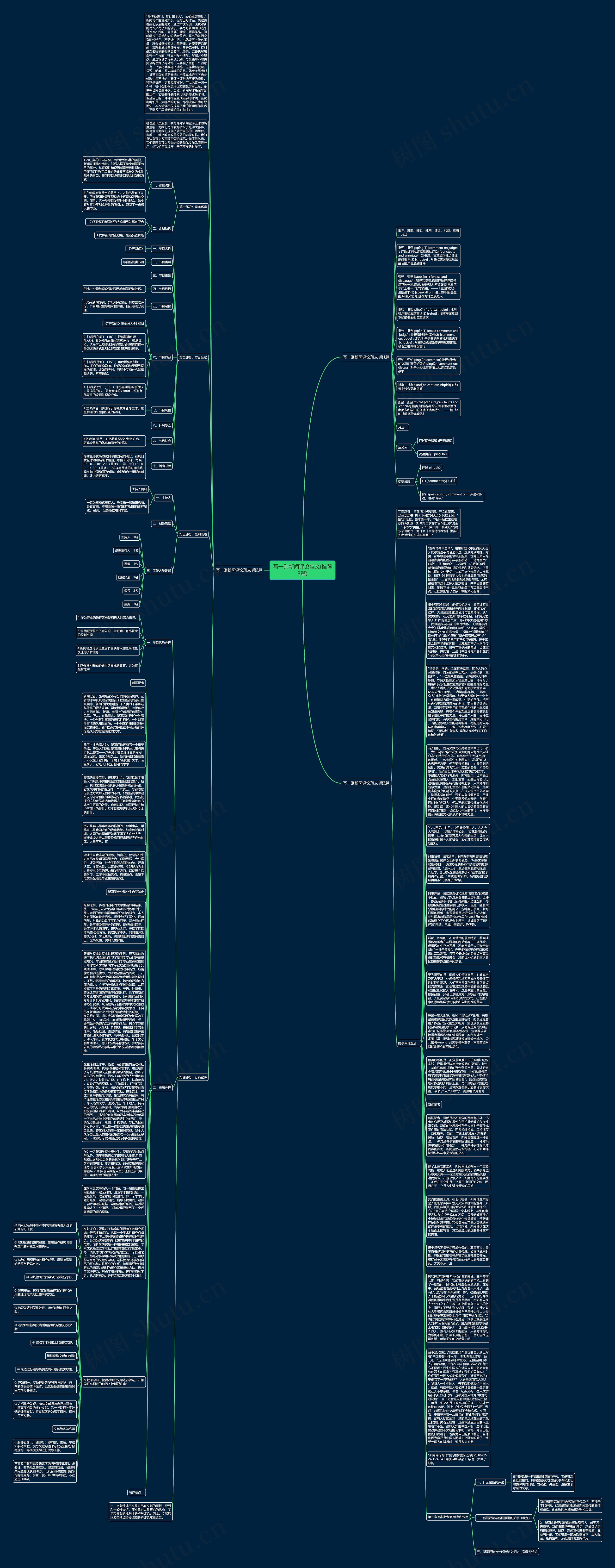 写一则新闻评论范文(推荐3篇)思维导图
