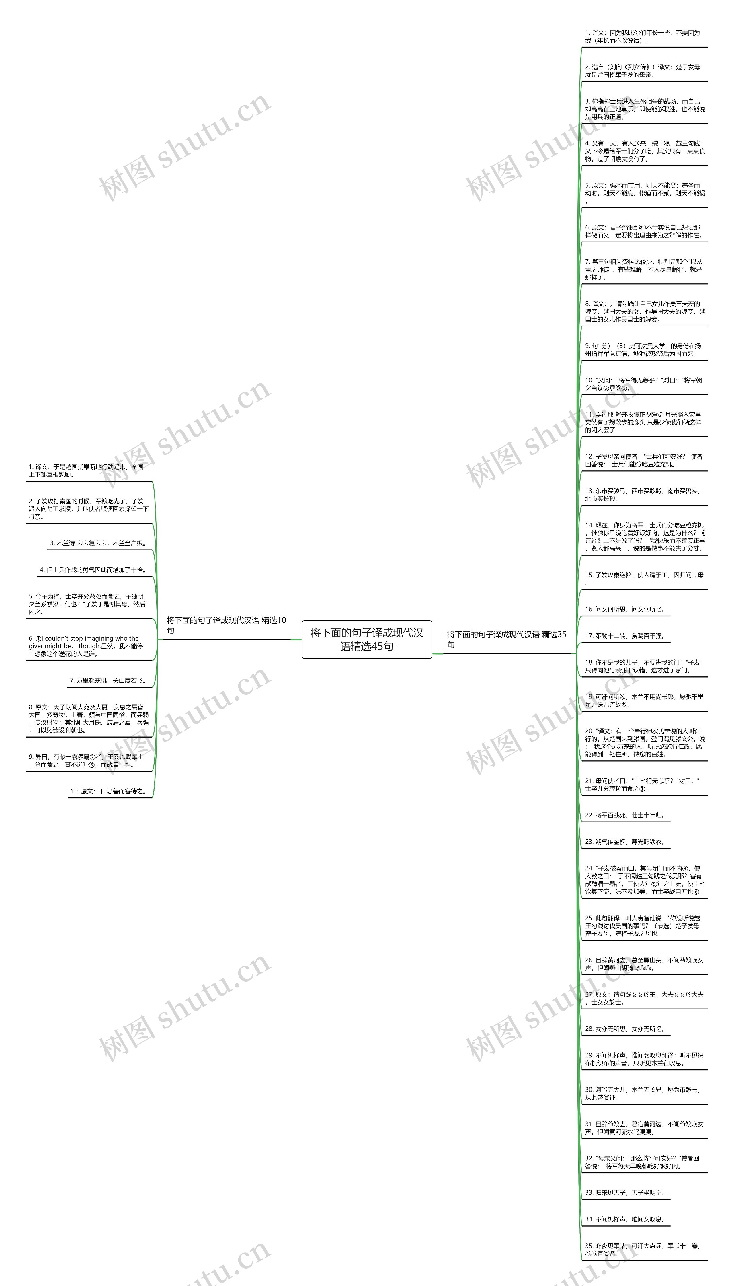 将下面的句子译成现代汉语精选45句