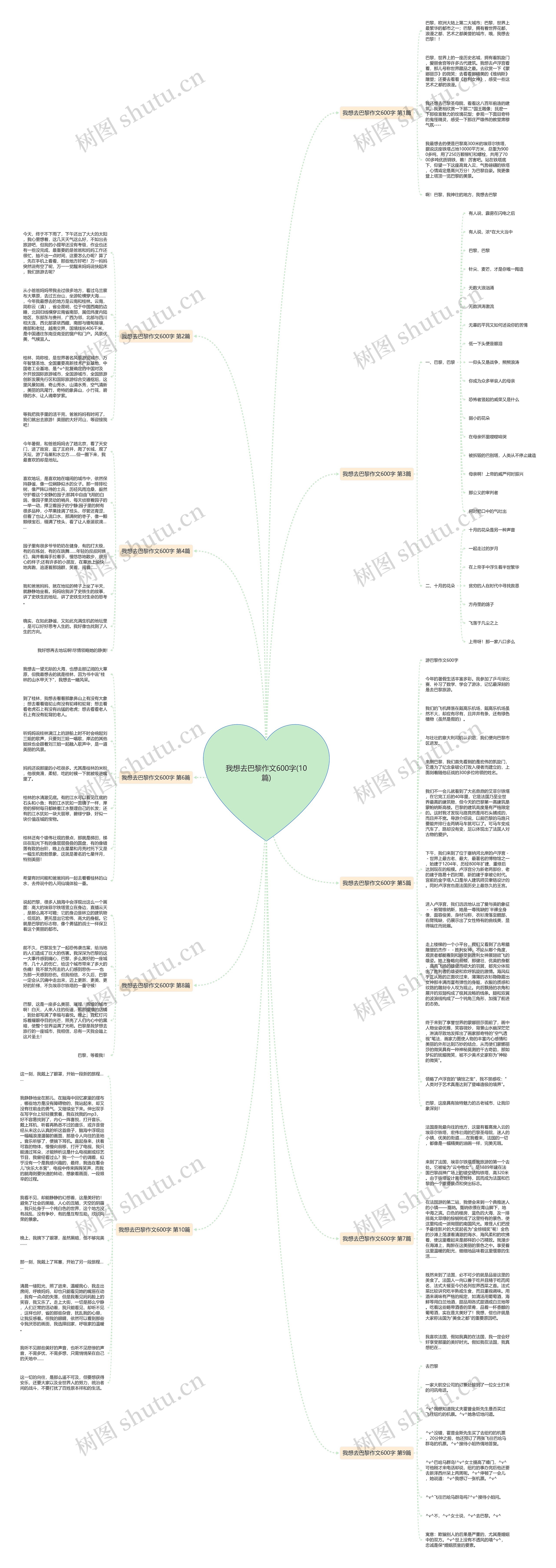 我想去巴黎作文600字(10篇)思维导图