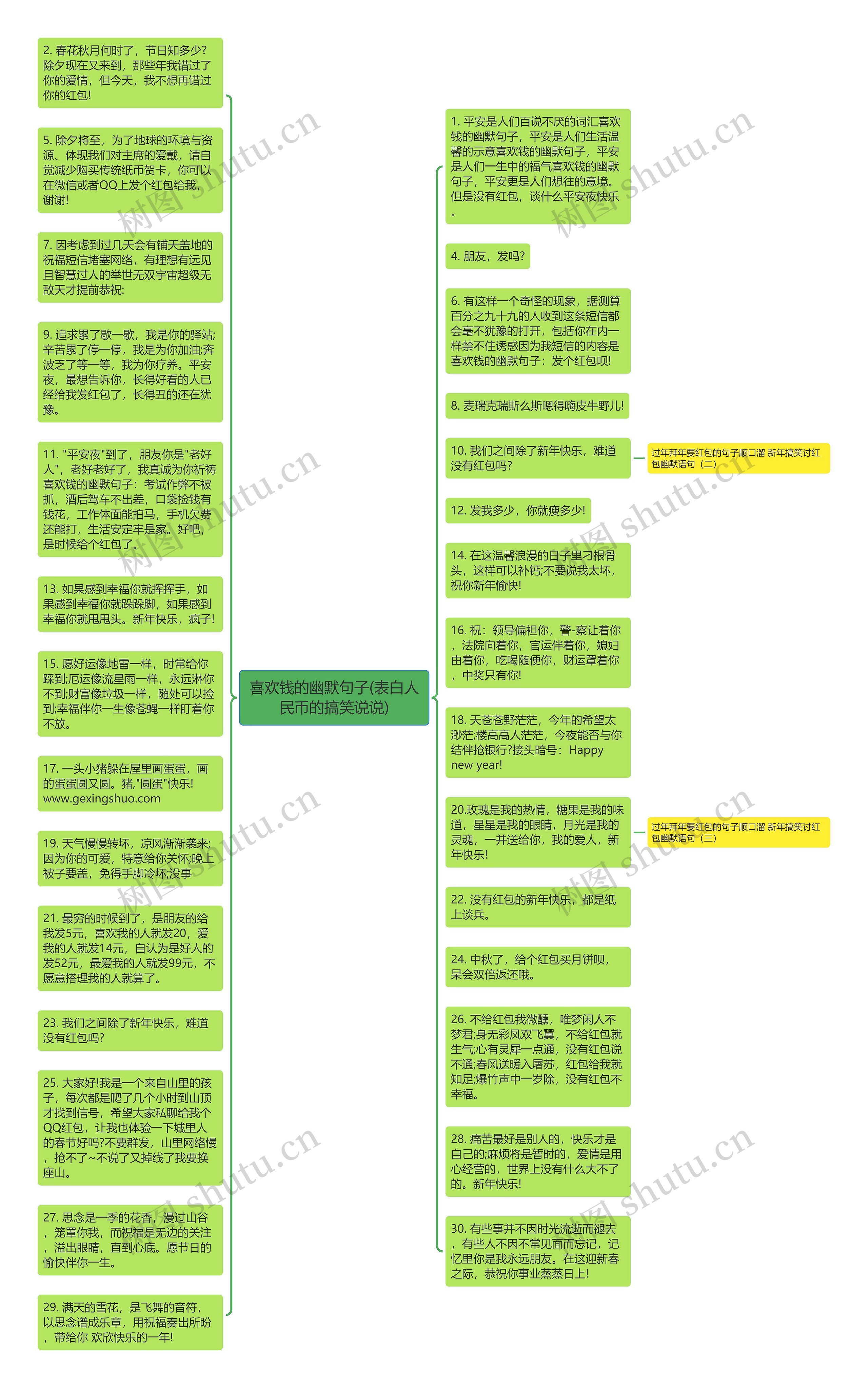 喜欢钱的幽默句子(表白人民币的搞笑说说)思维导图