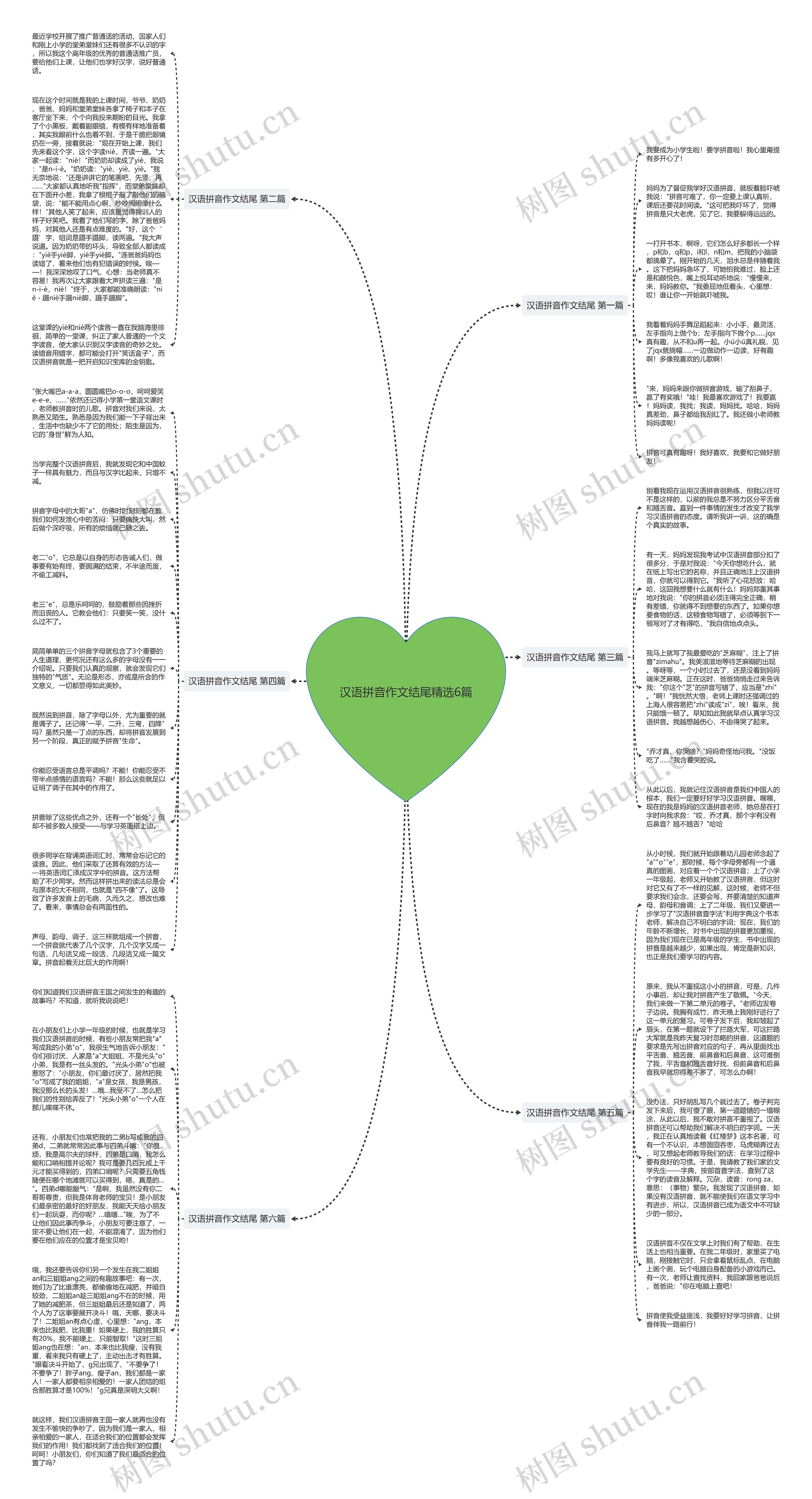 汉语拼音作文结尾精选6篇思维导图