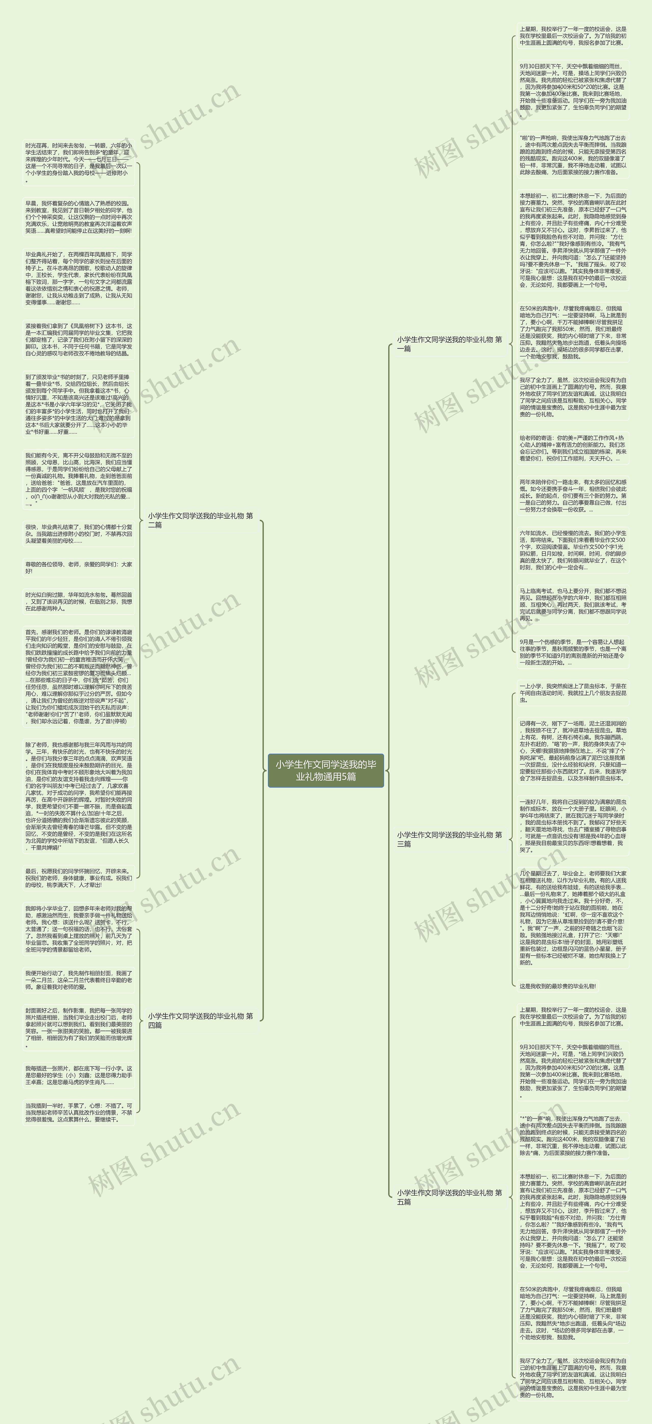 小学生作文同学送我的毕业礼物通用5篇思维导图