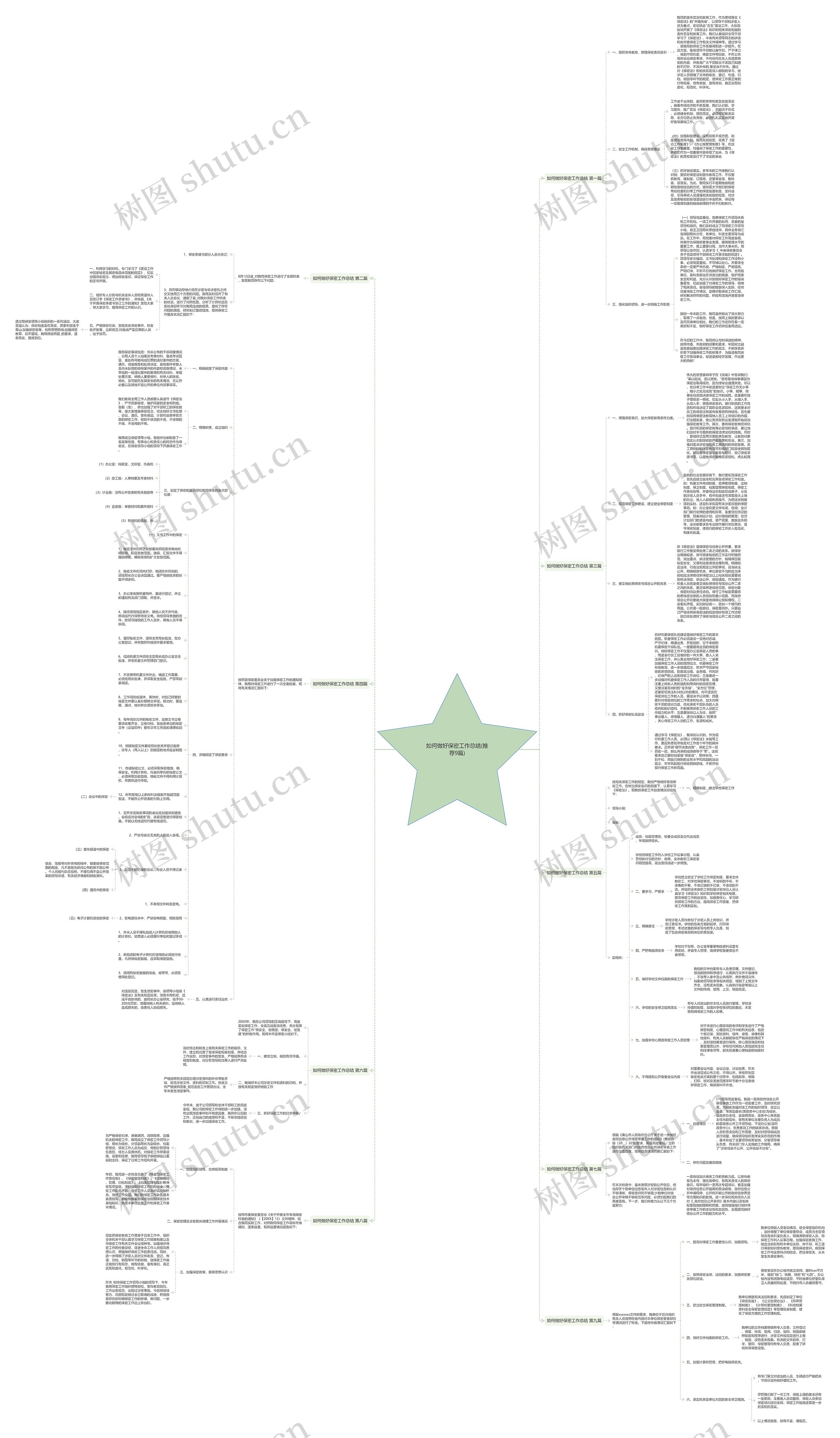 如何做好保密工作总结(推荐9篇)思维导图
