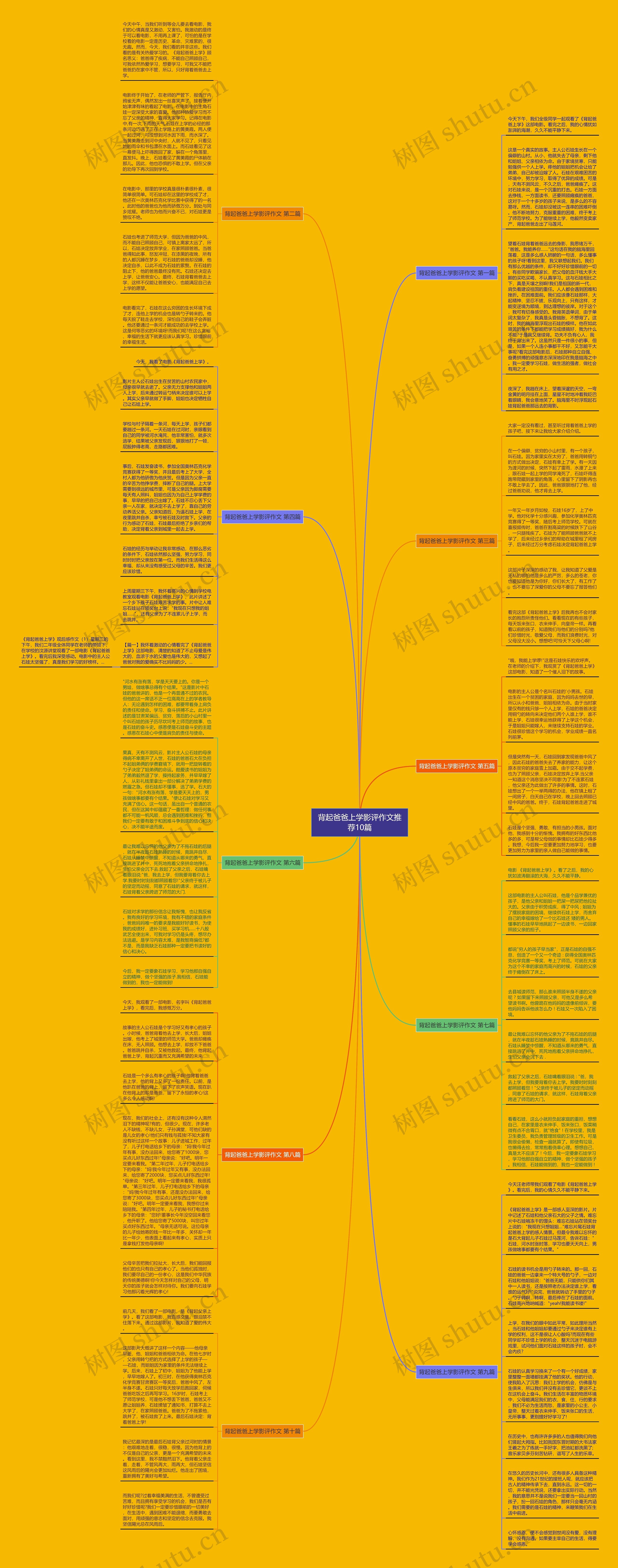 背起爸爸上学影评作文推荐10篇思维导图