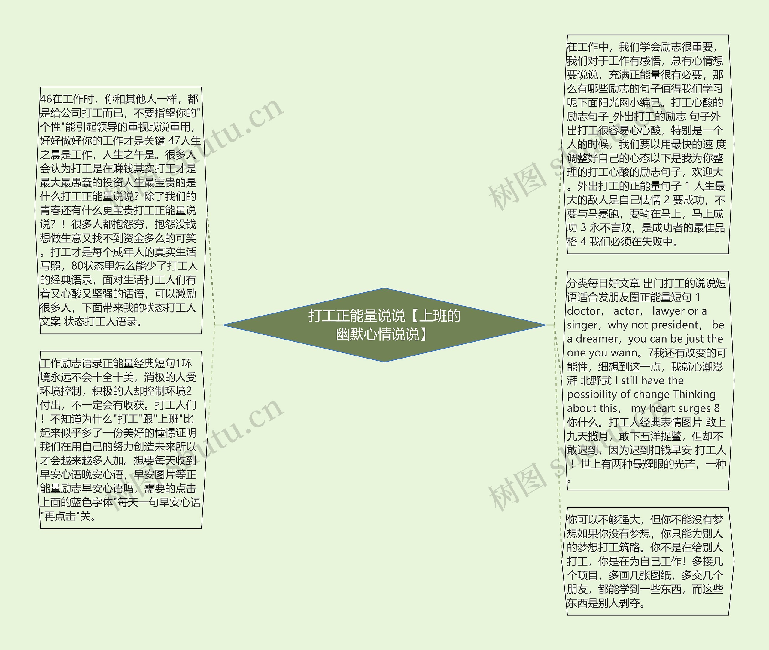 打工正能量说说【上班的幽默心情说说】思维导图