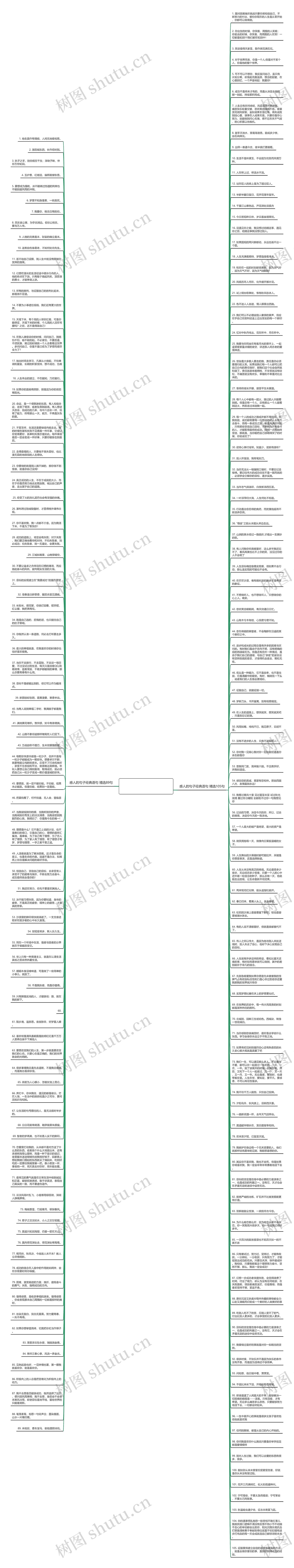 感人的句子经典语句精选194句思维导图