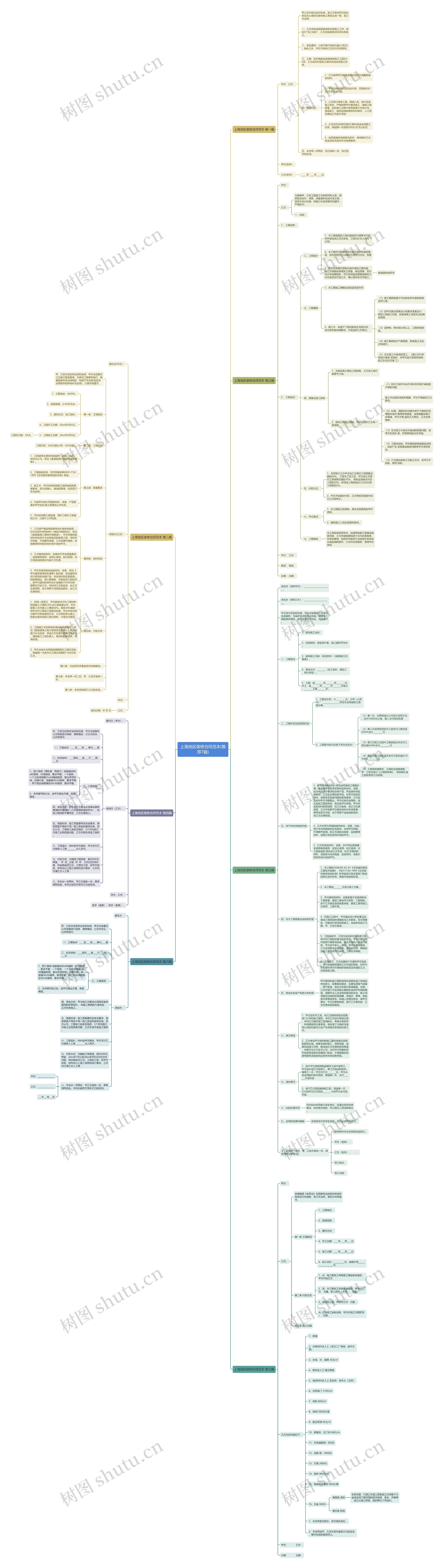 上海地区装修合同范本(推荐7篇) 上海地区装修合同范本(推荐7篇)