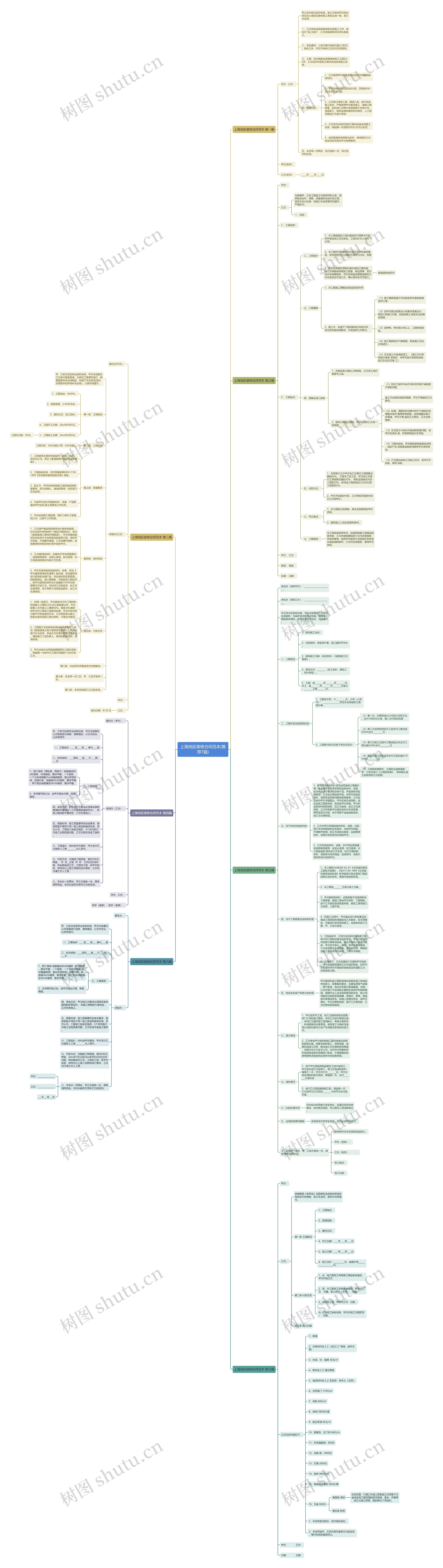 上海地区装修合同范本(推荐7篇)思维导图