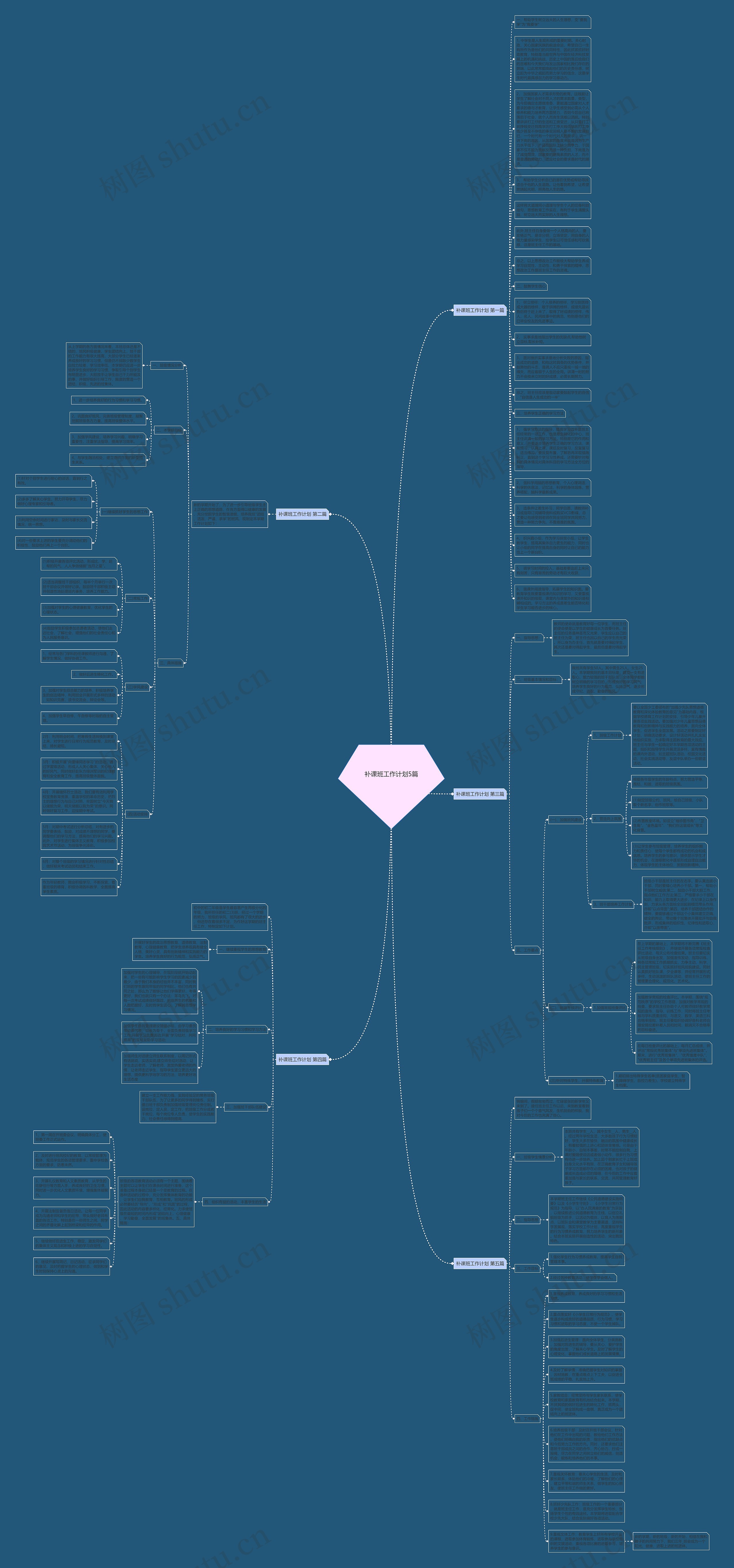 补课班工作计划5篇思维导图